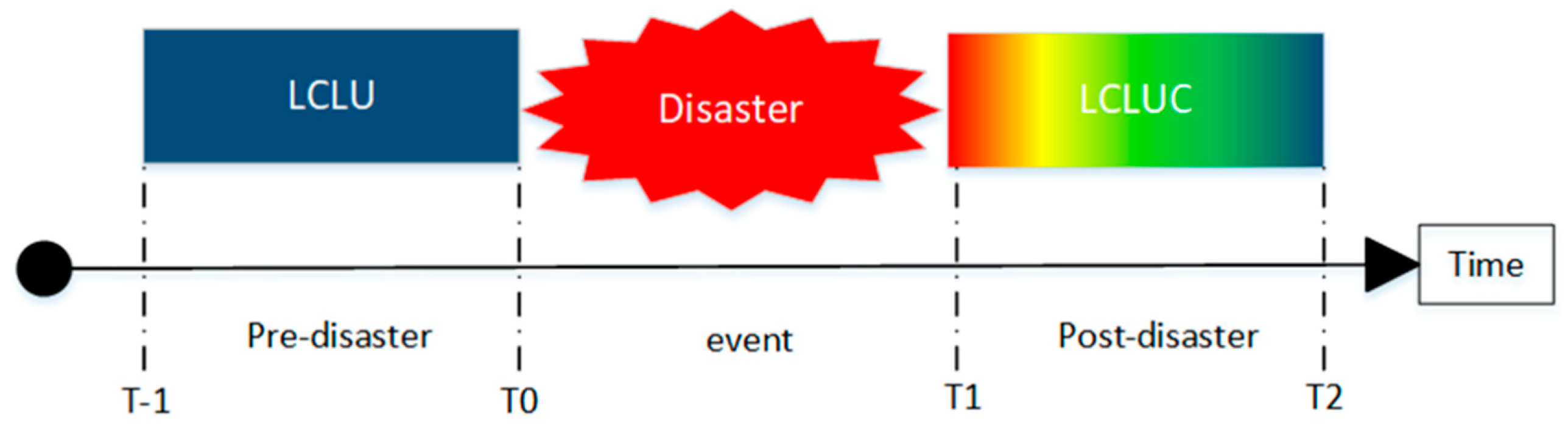 Remotesensing 11 01174 g003