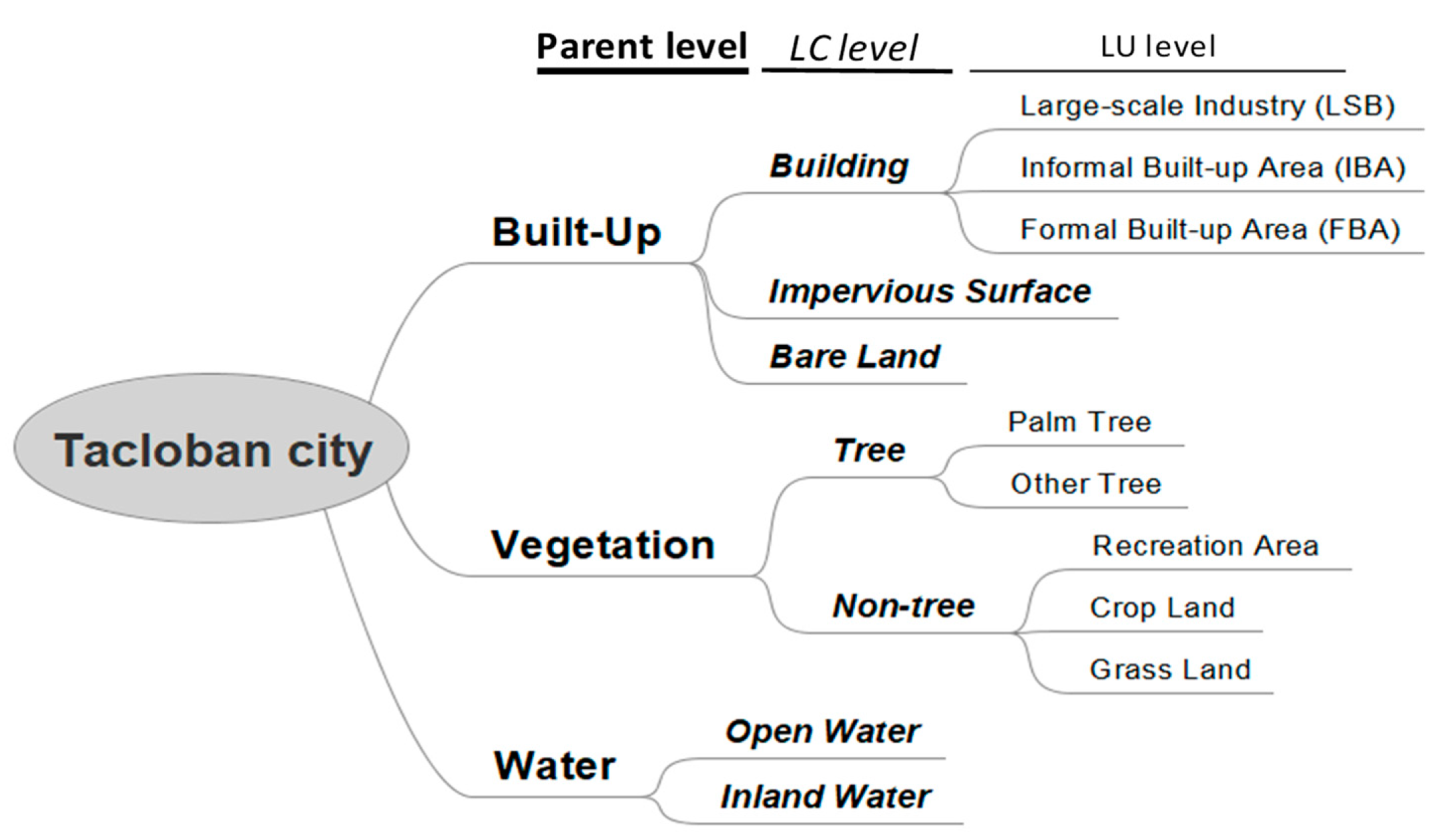 Remotesensing 11 01174 g005