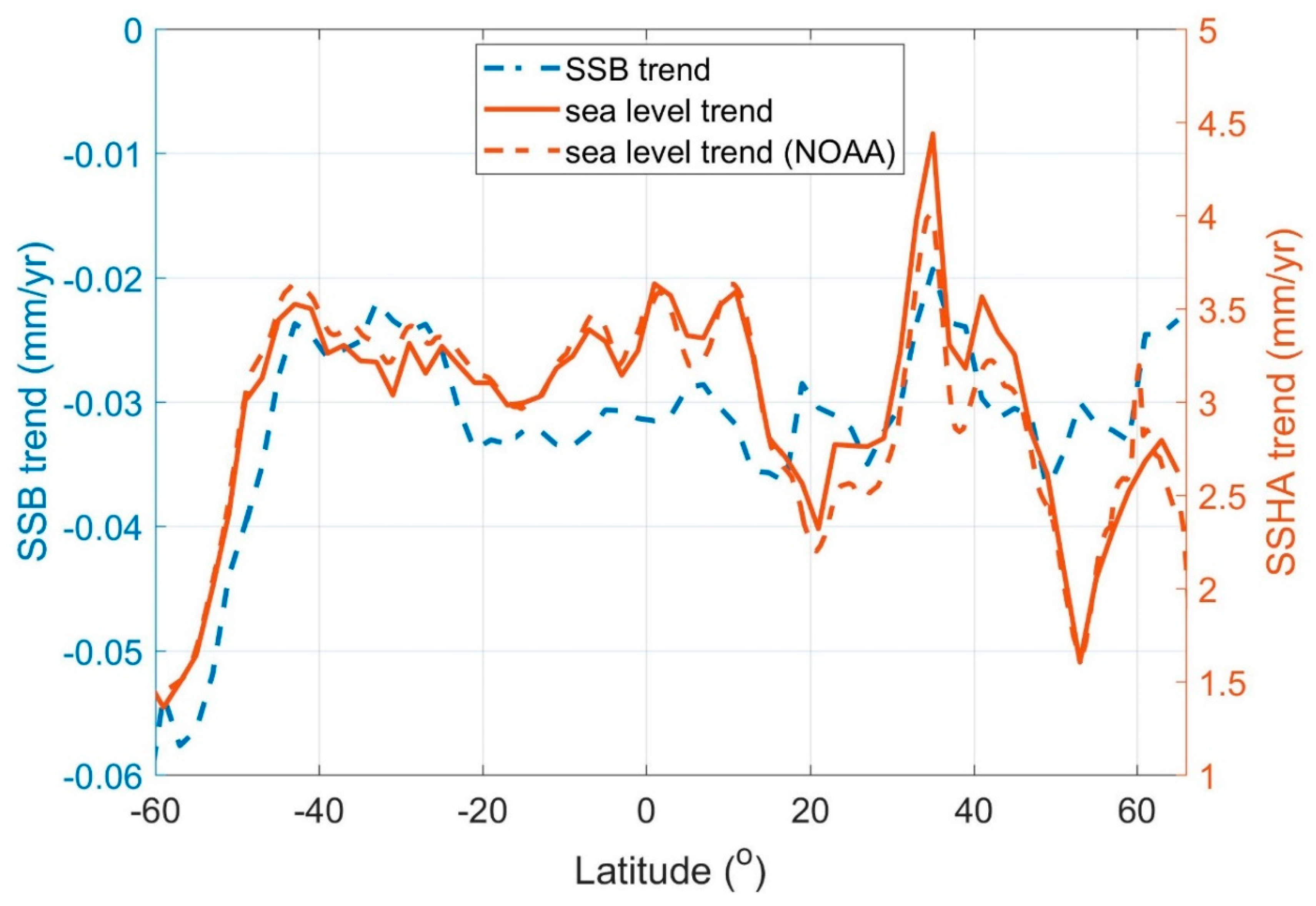 Remotesensing 11 01176 g007