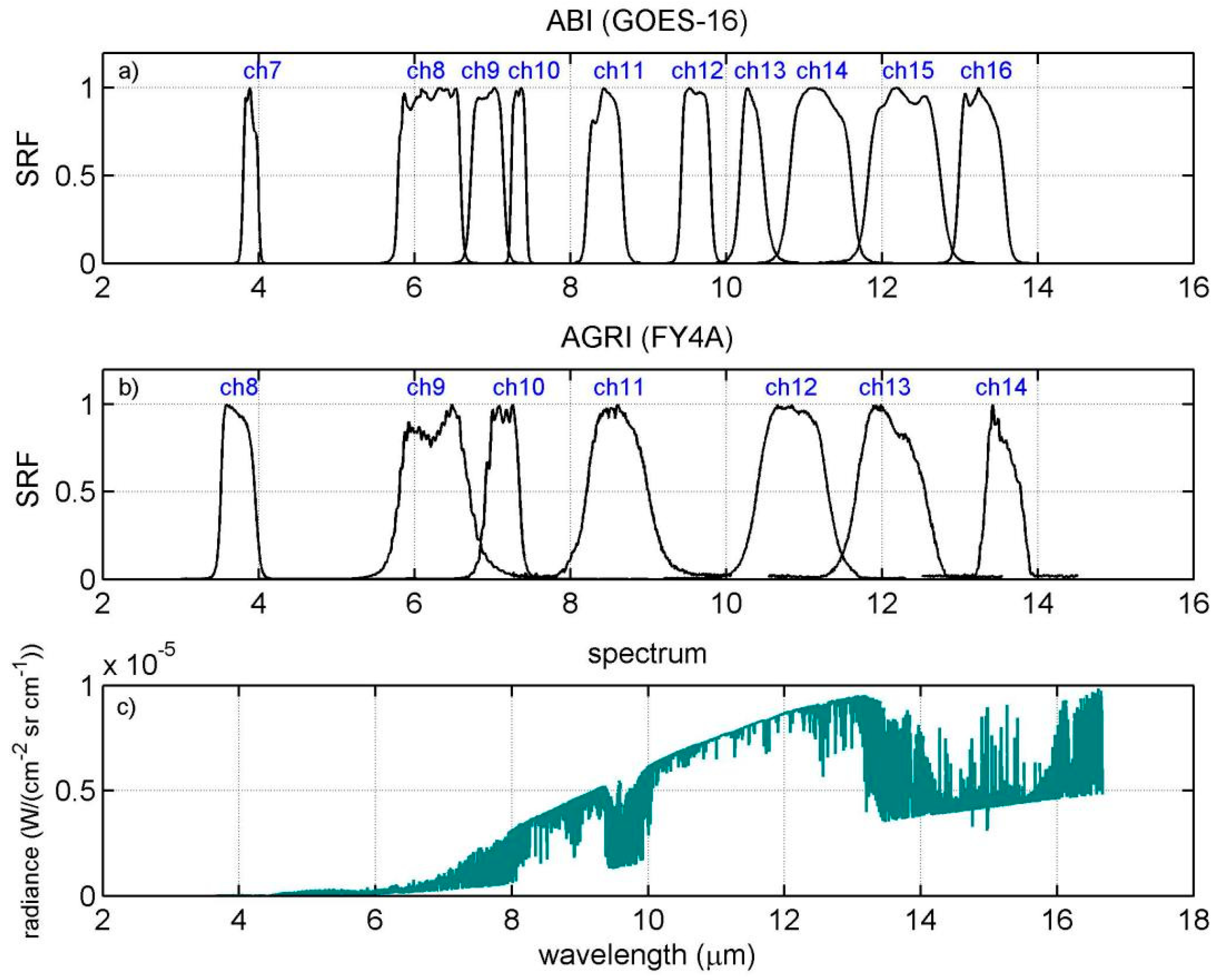 Remotesensing 11 01177 g001