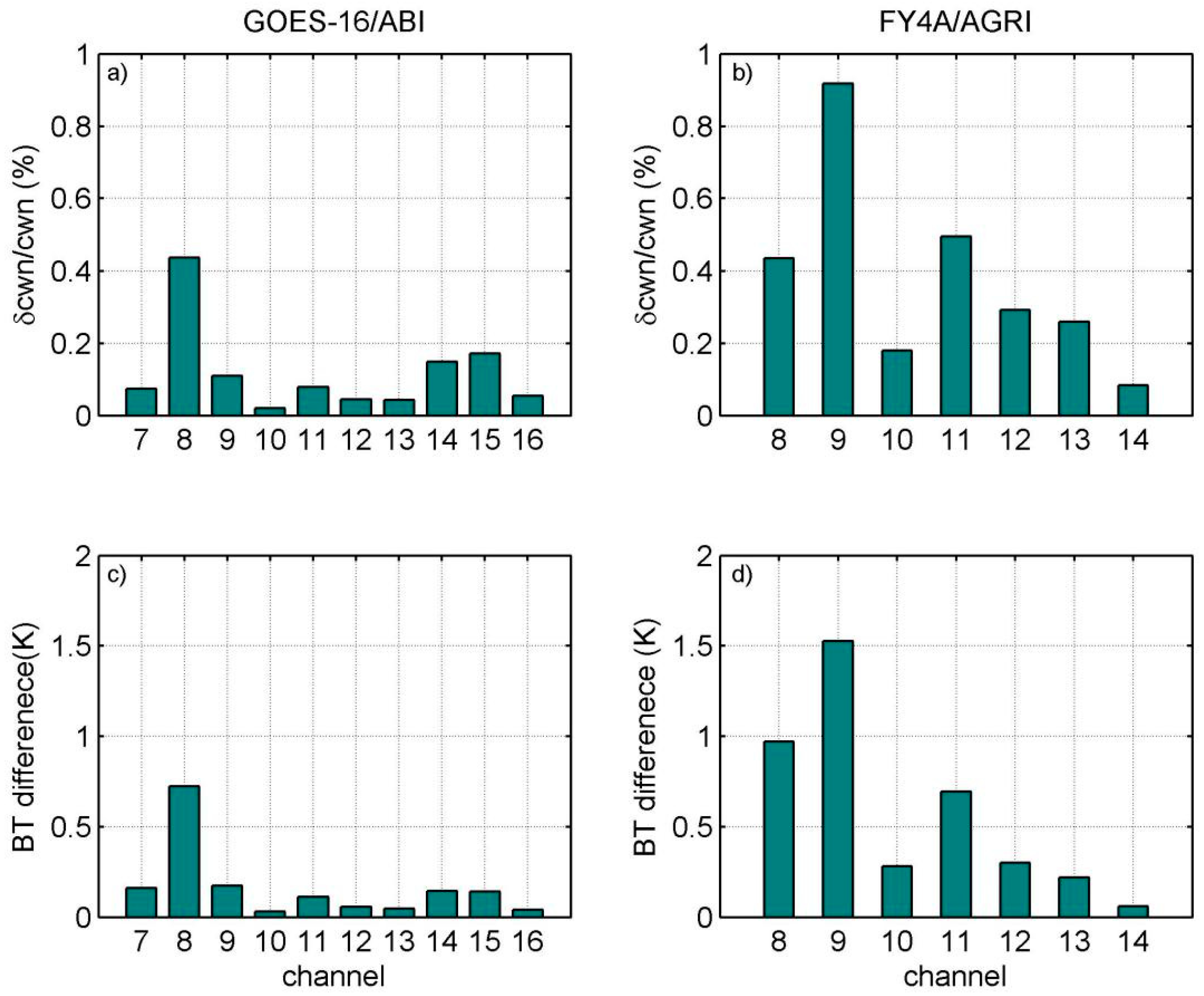 Remotesensing 11 01177 g002