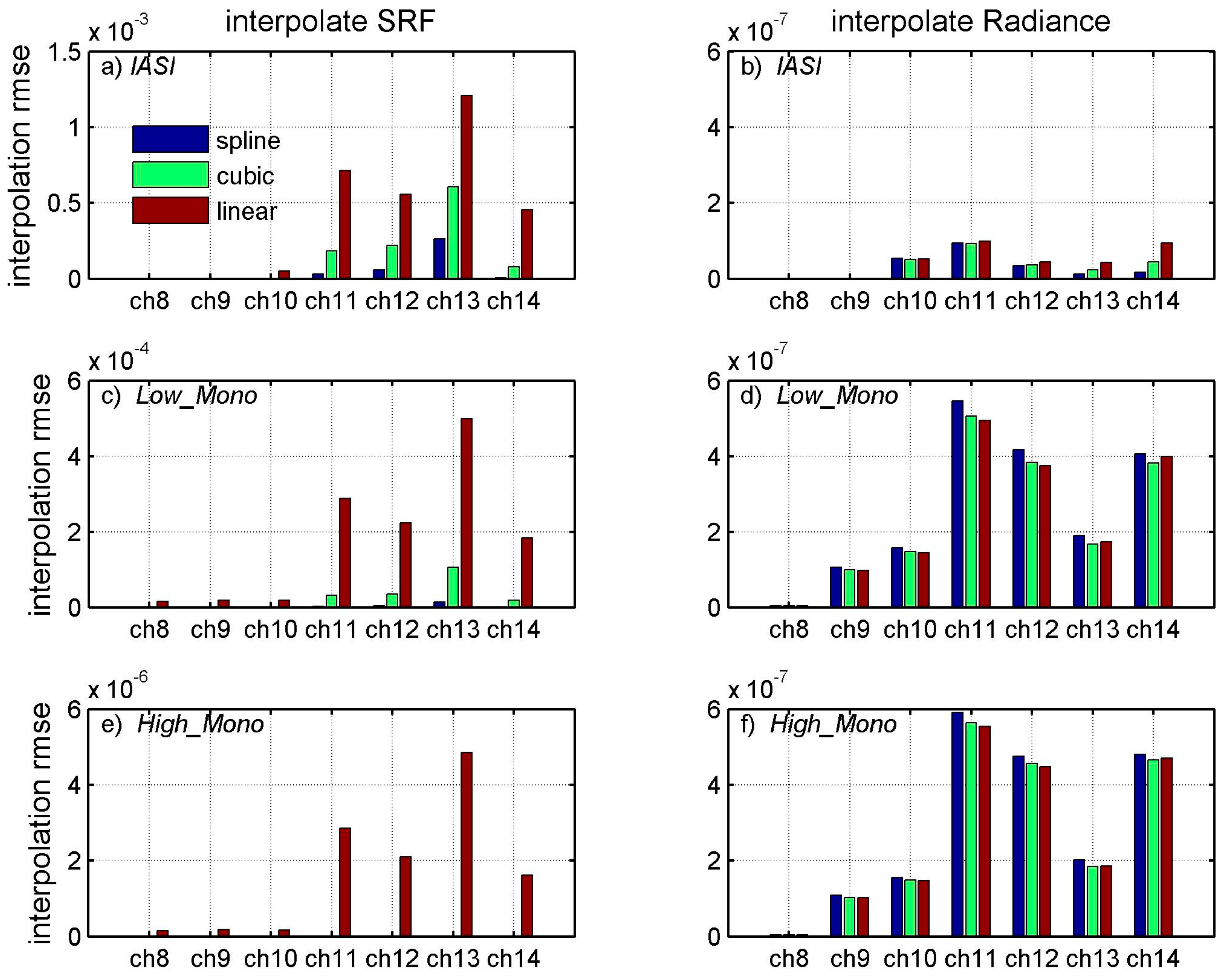 Remotesensing 11 01177 g003