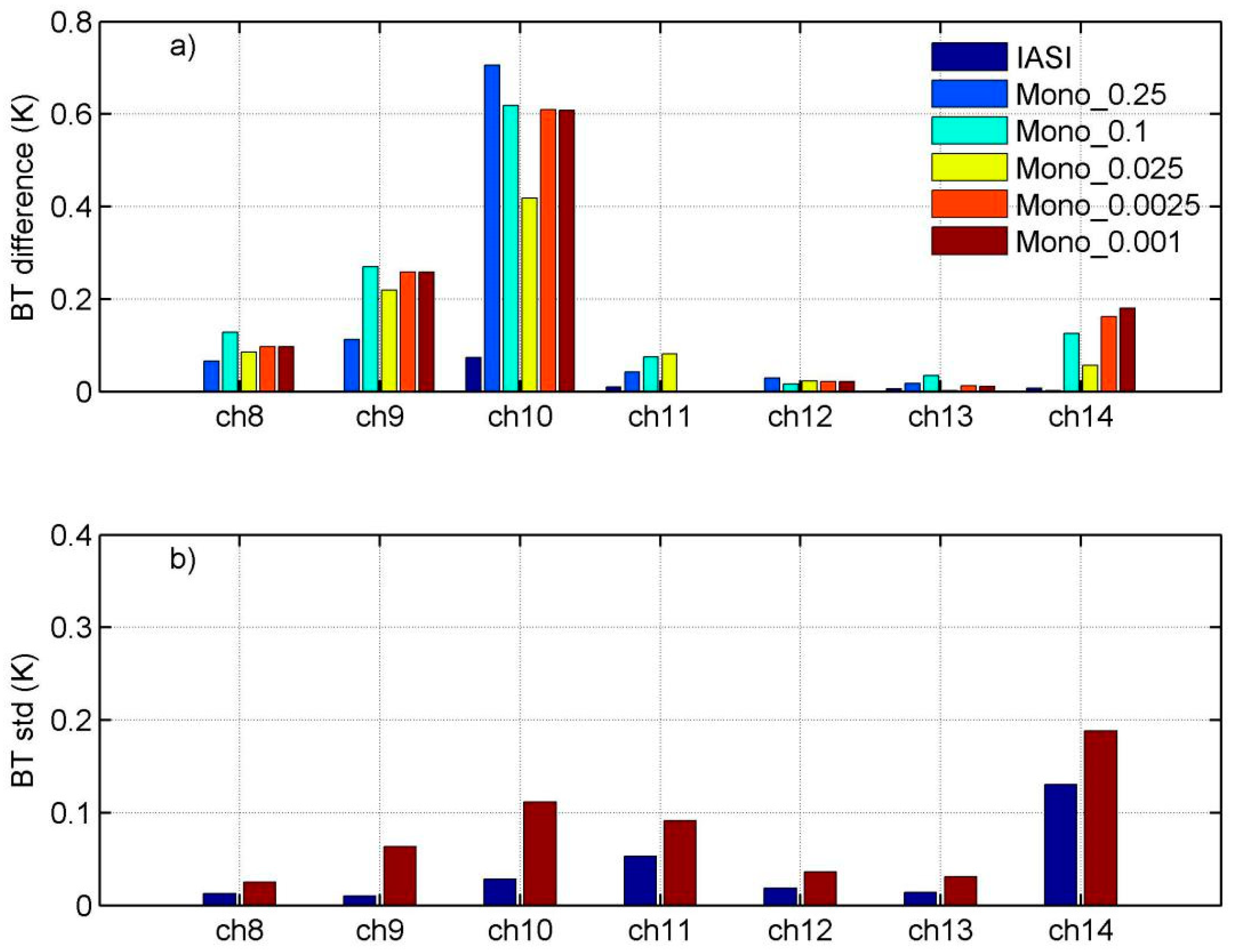 Remotesensing 11 01177 g004