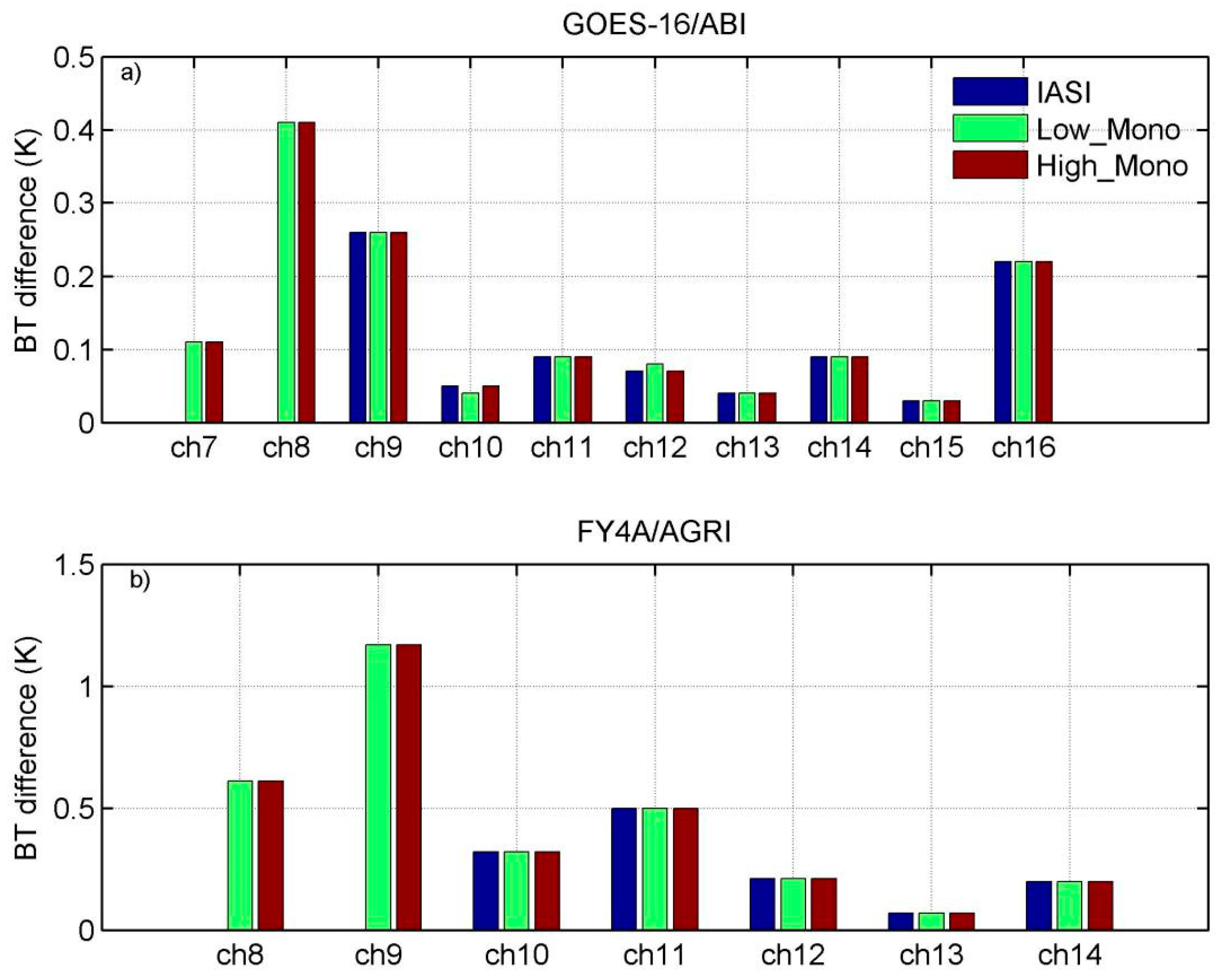 Remotesensing 11 01177 g005