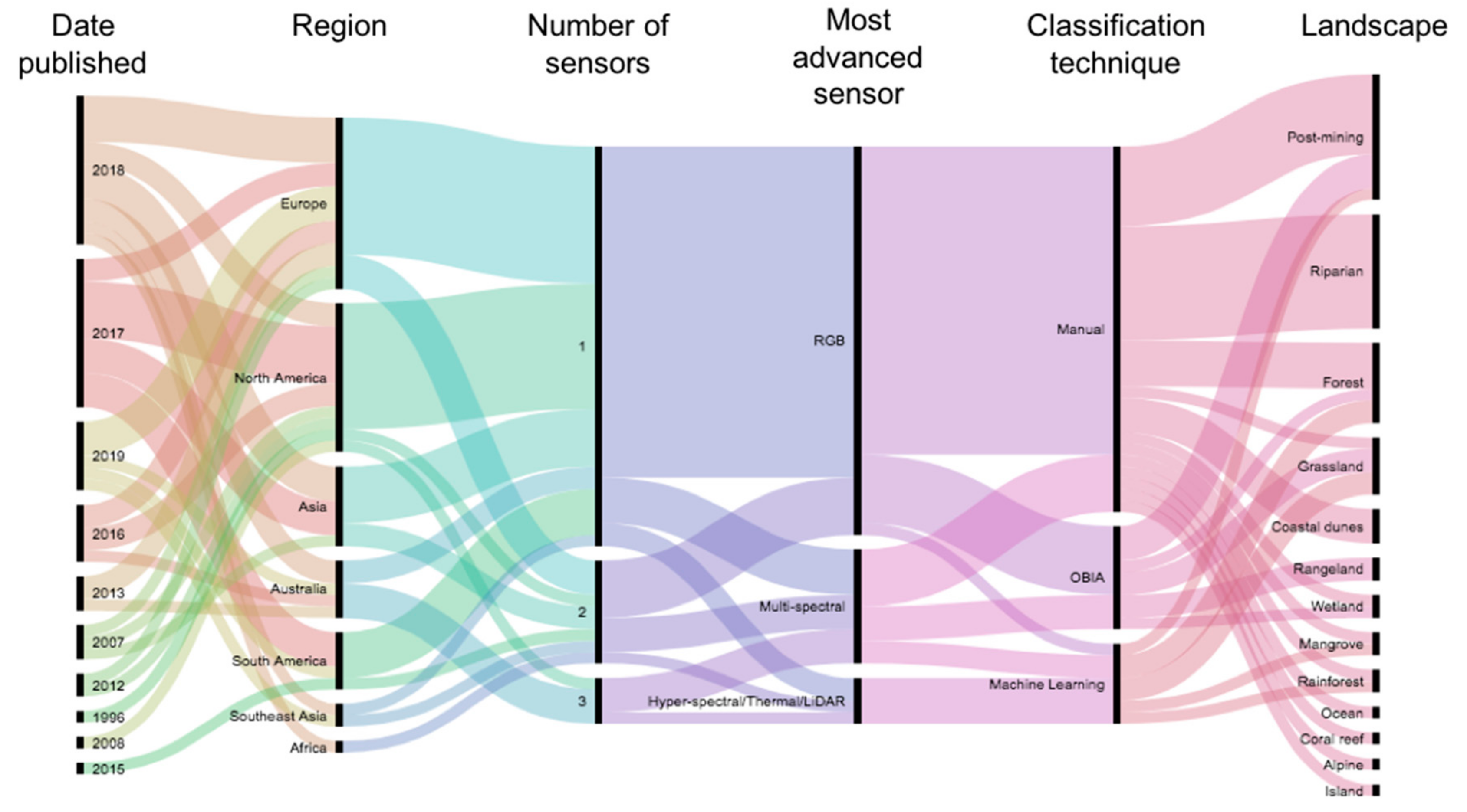 Remotesensing 11 01180 g001 550