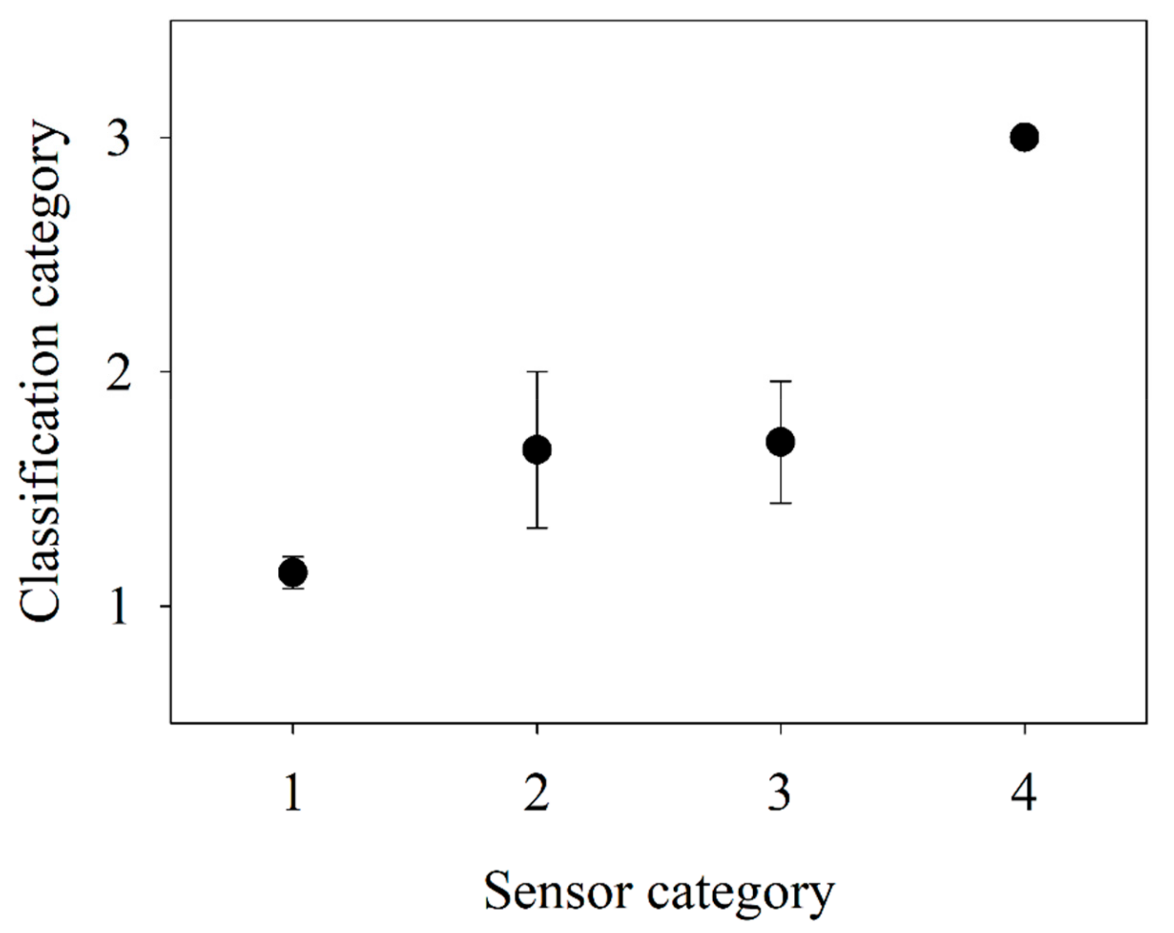 Remotesensing 11 01180 g003 550