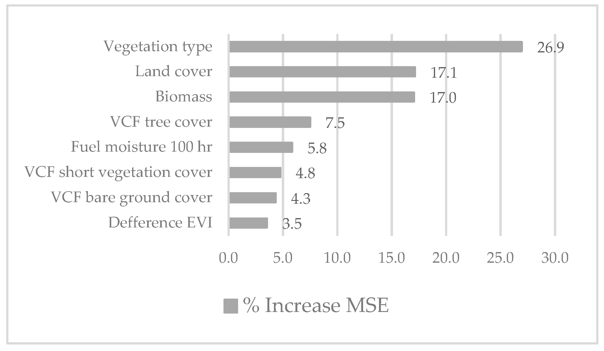 Remotesensing 11 01185 g004