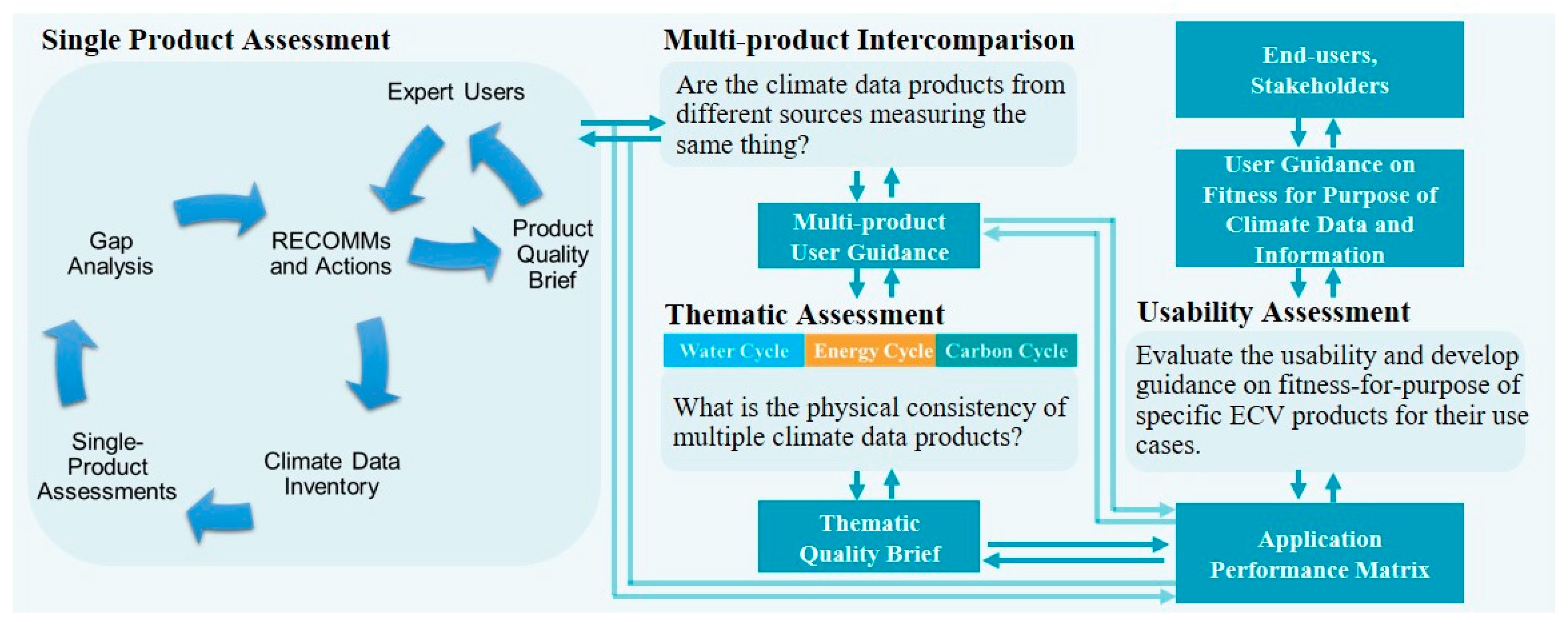 Remotesensing 11 01186 g001