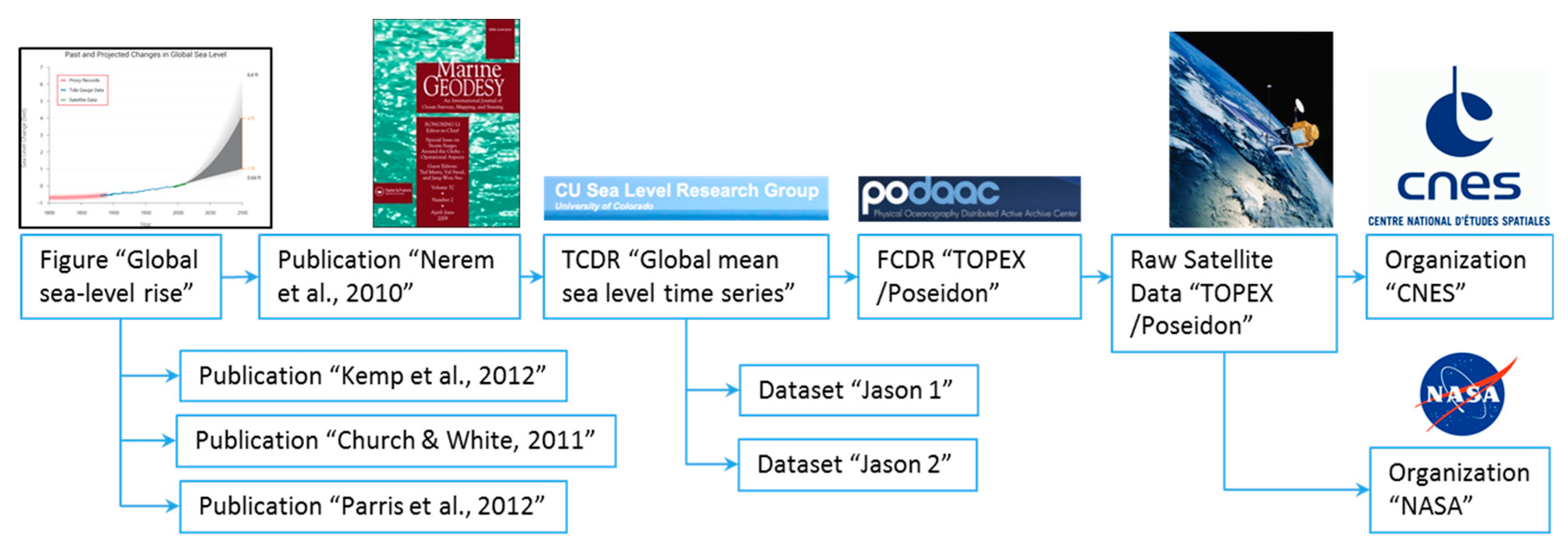 Remotesensing 11 01186 g002