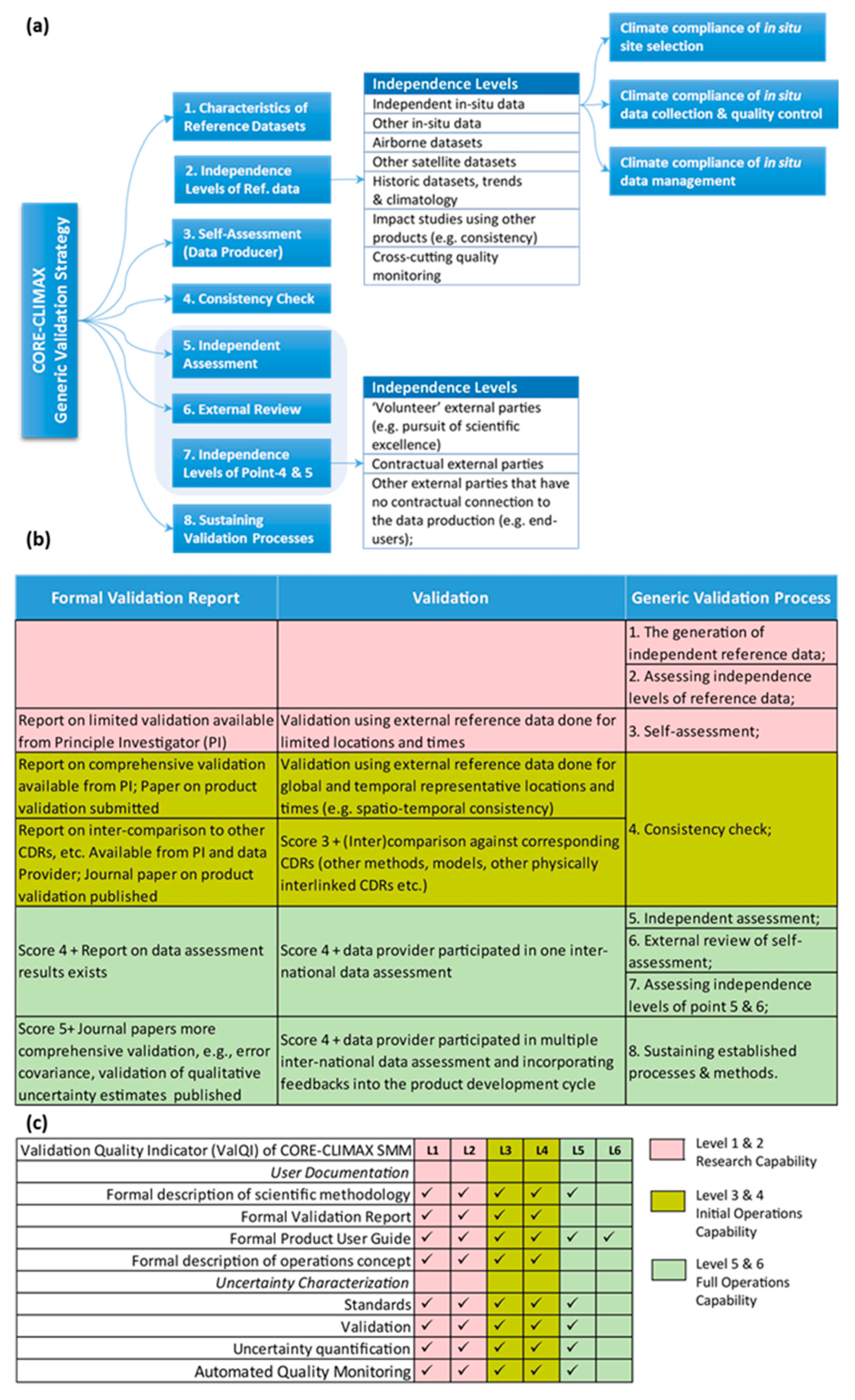 Remotesensing 11 01186 g003