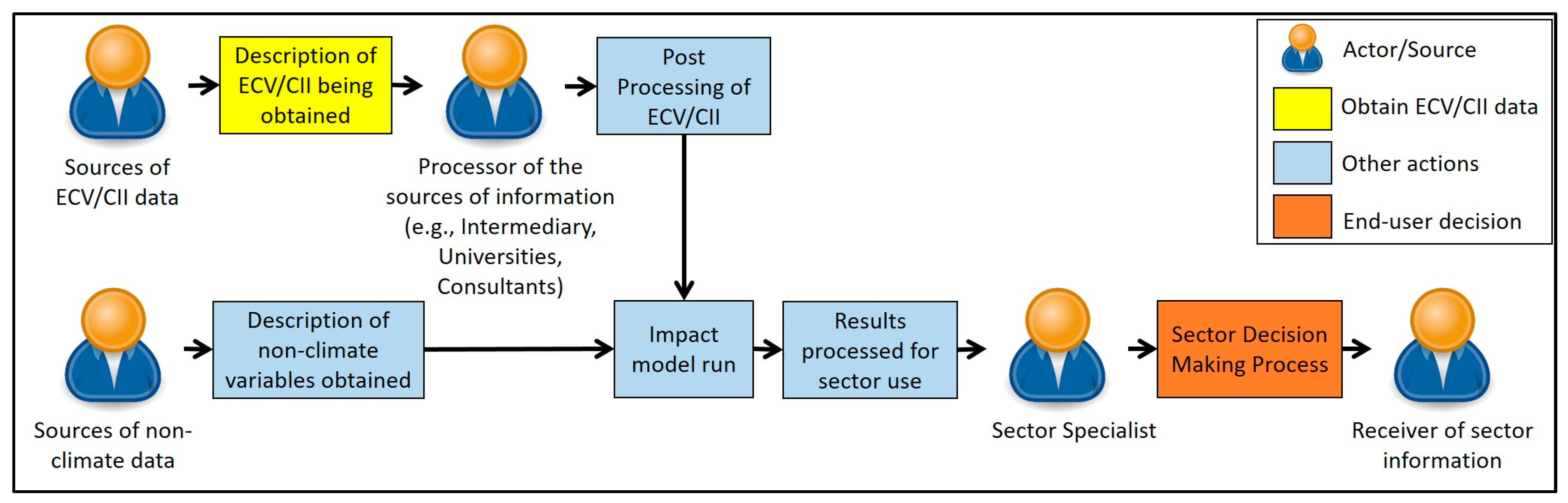 Remotesensing 11 01186 g005