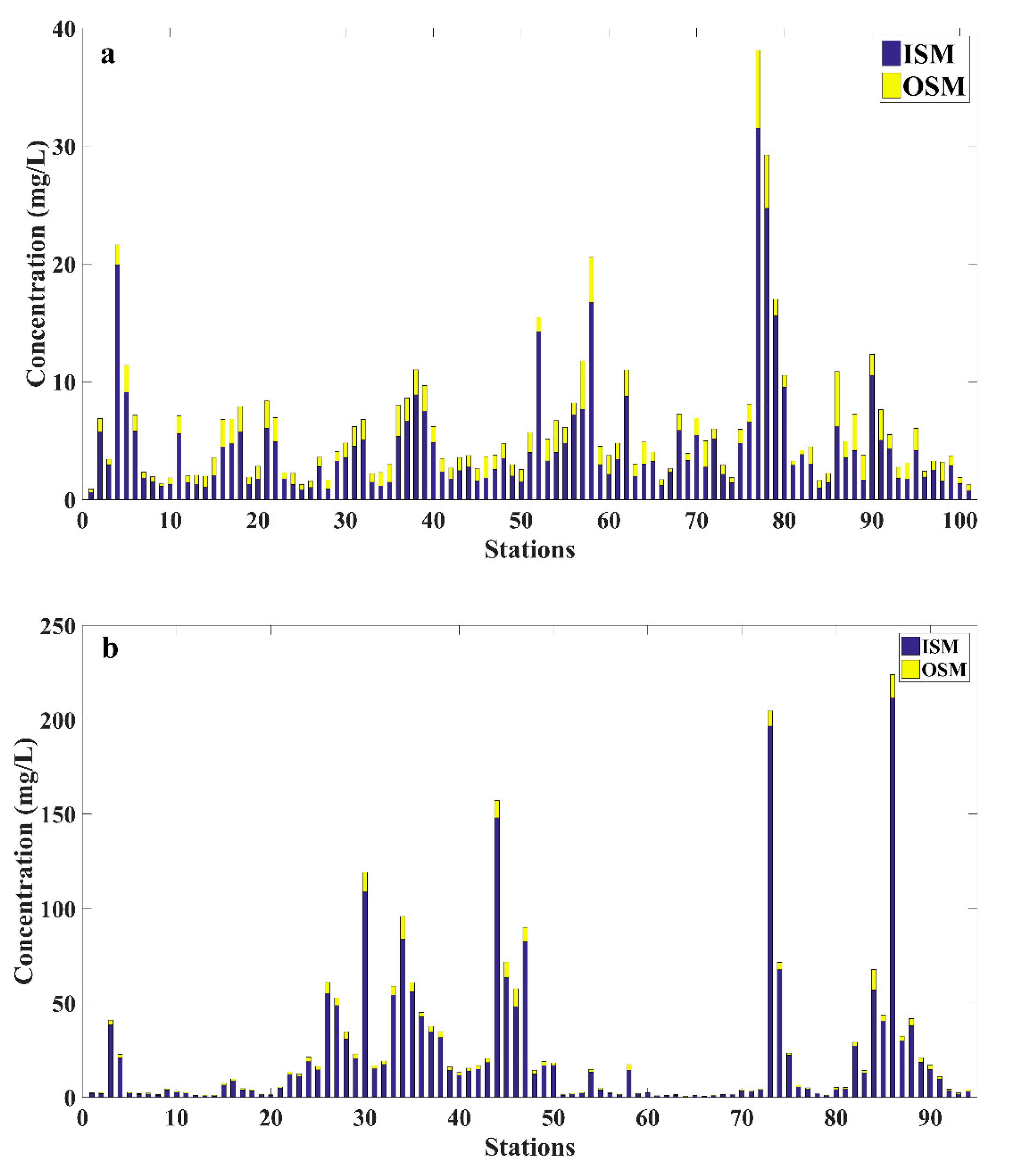 Remotesensing 11 01187 g008 Remotesensing 11 01187 g008