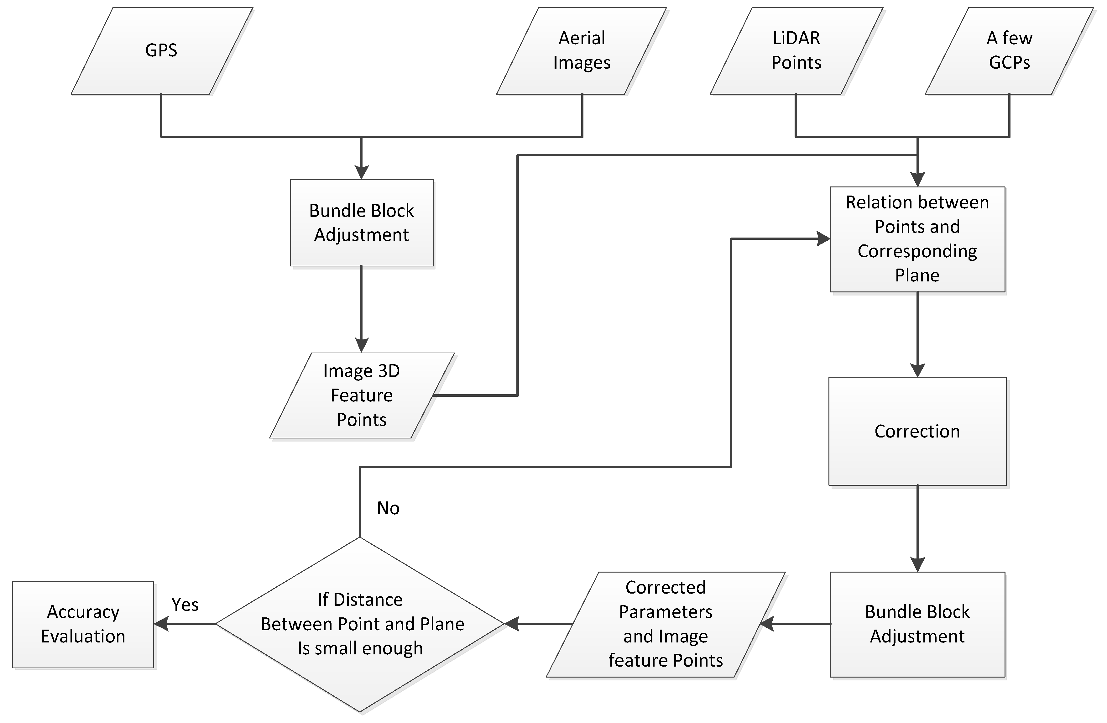 Remotesensing 11 01188 g001