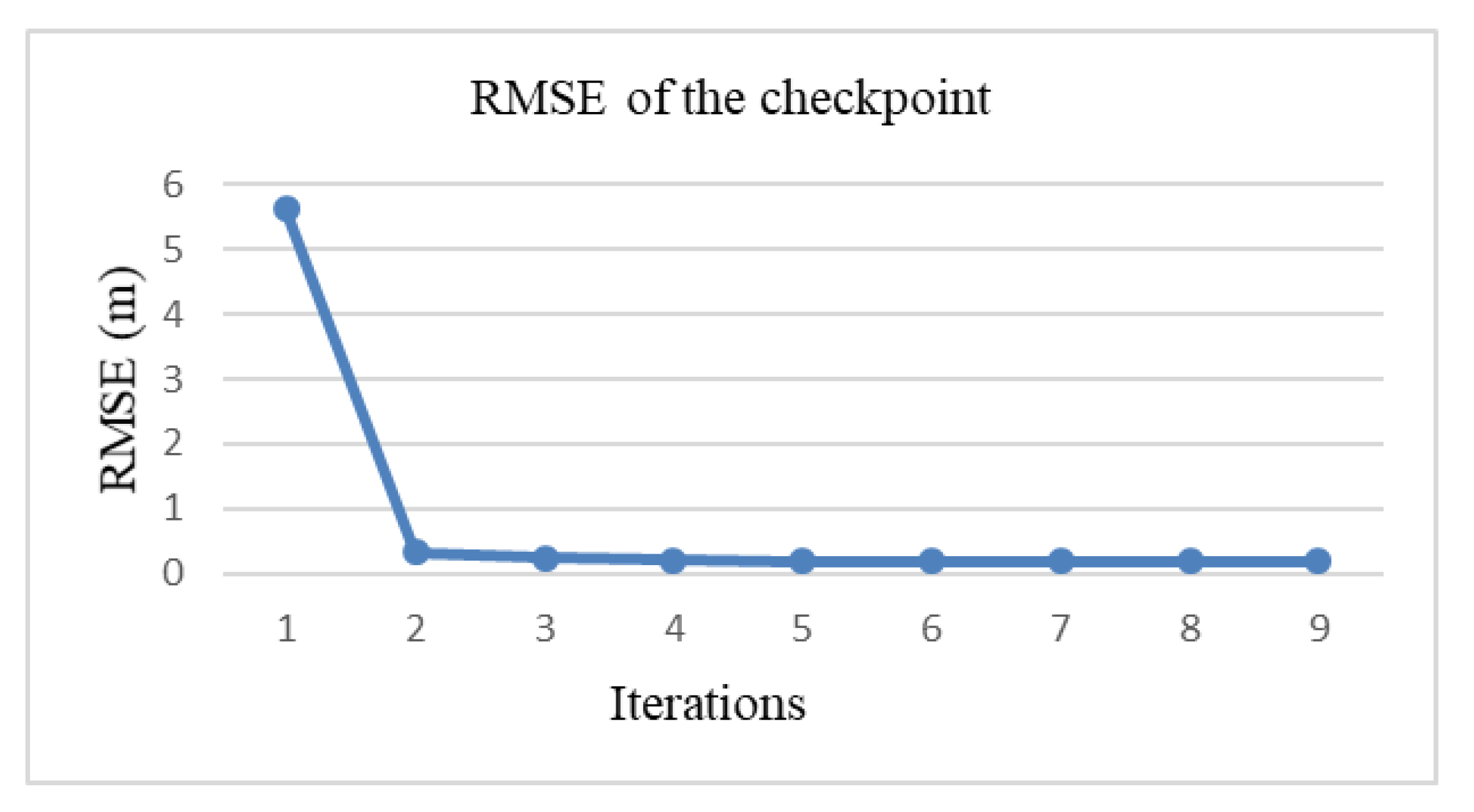 Remotesensing 11 01188 g008