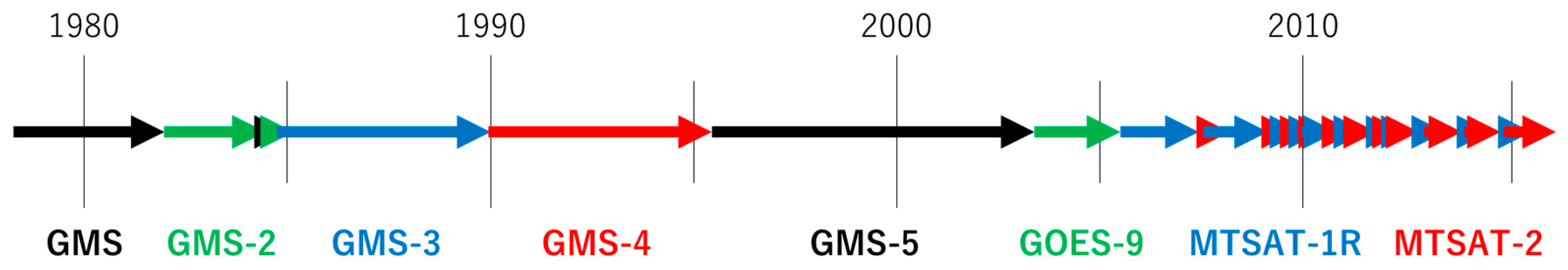 Remotesensing 11 01189 g001 Remotesensing 11 01189 g001