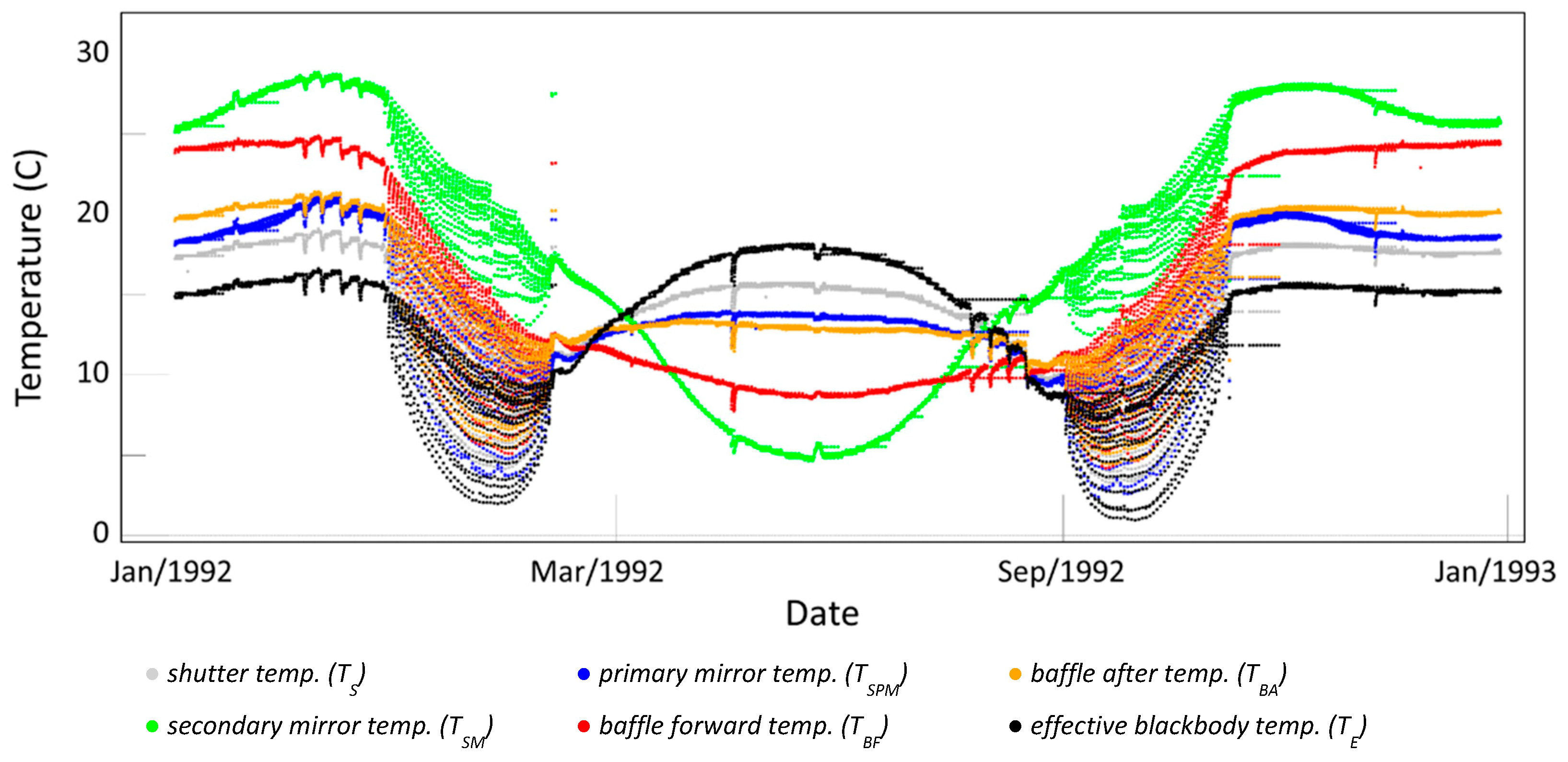 Remotesensing 11 01189 g003 Remotesensing 11 01189 g003