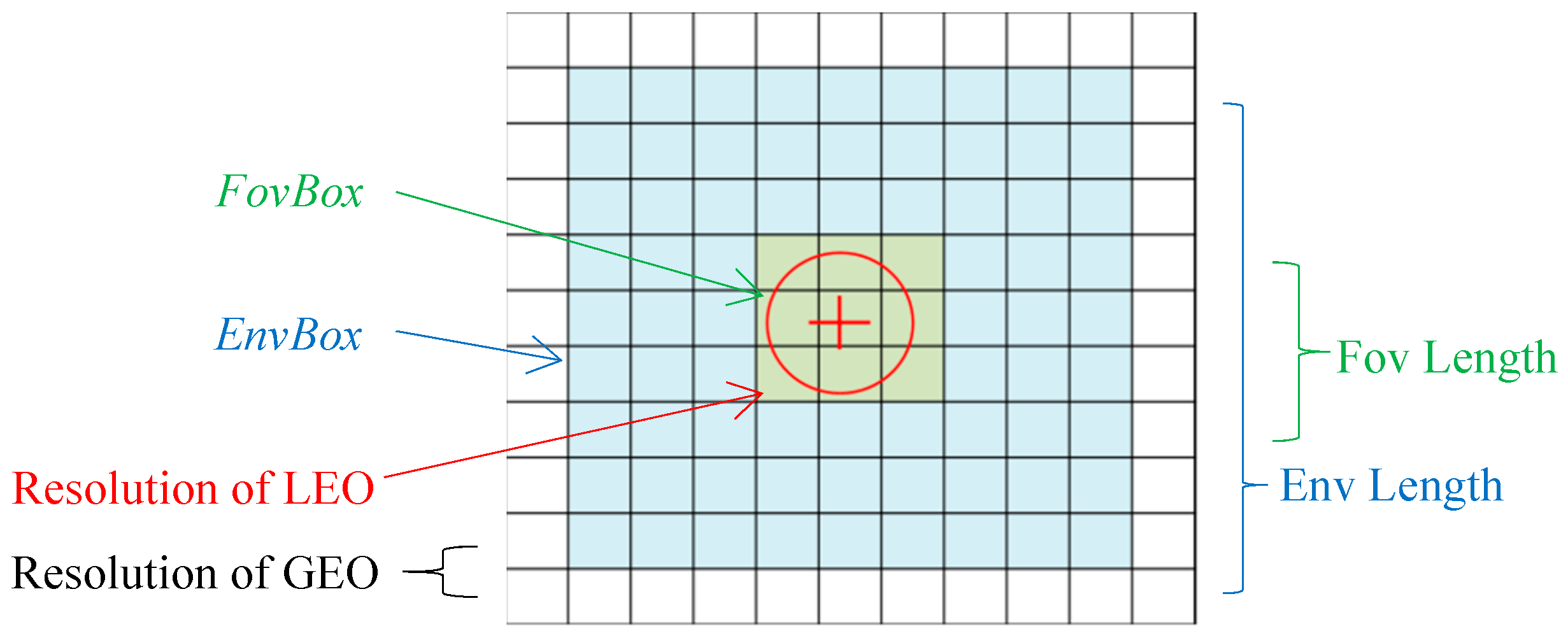 Remotesensing 11 01189 g005 Remotesensing 11 01189 g005