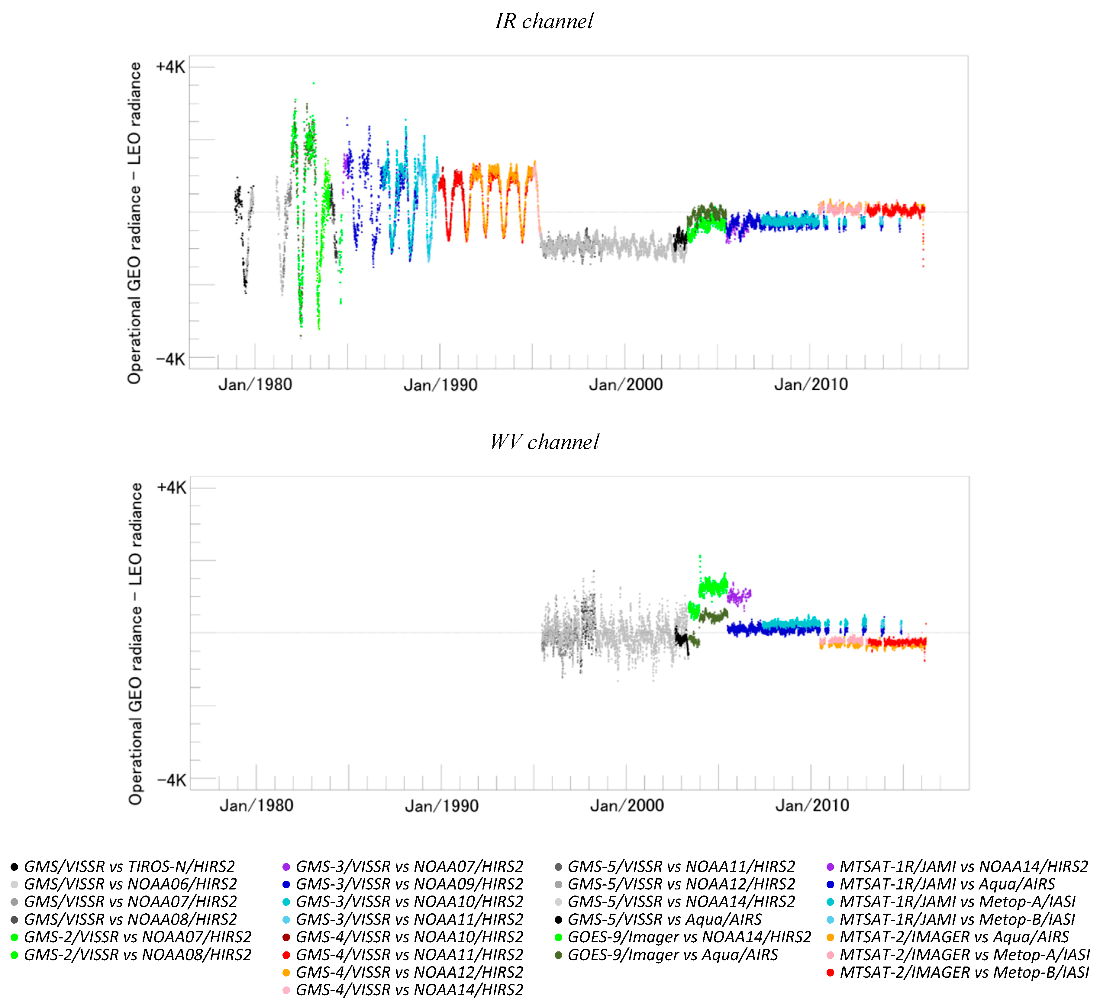 Remotesensing 11 01189 g008 Remotesensing 11 01189 g008