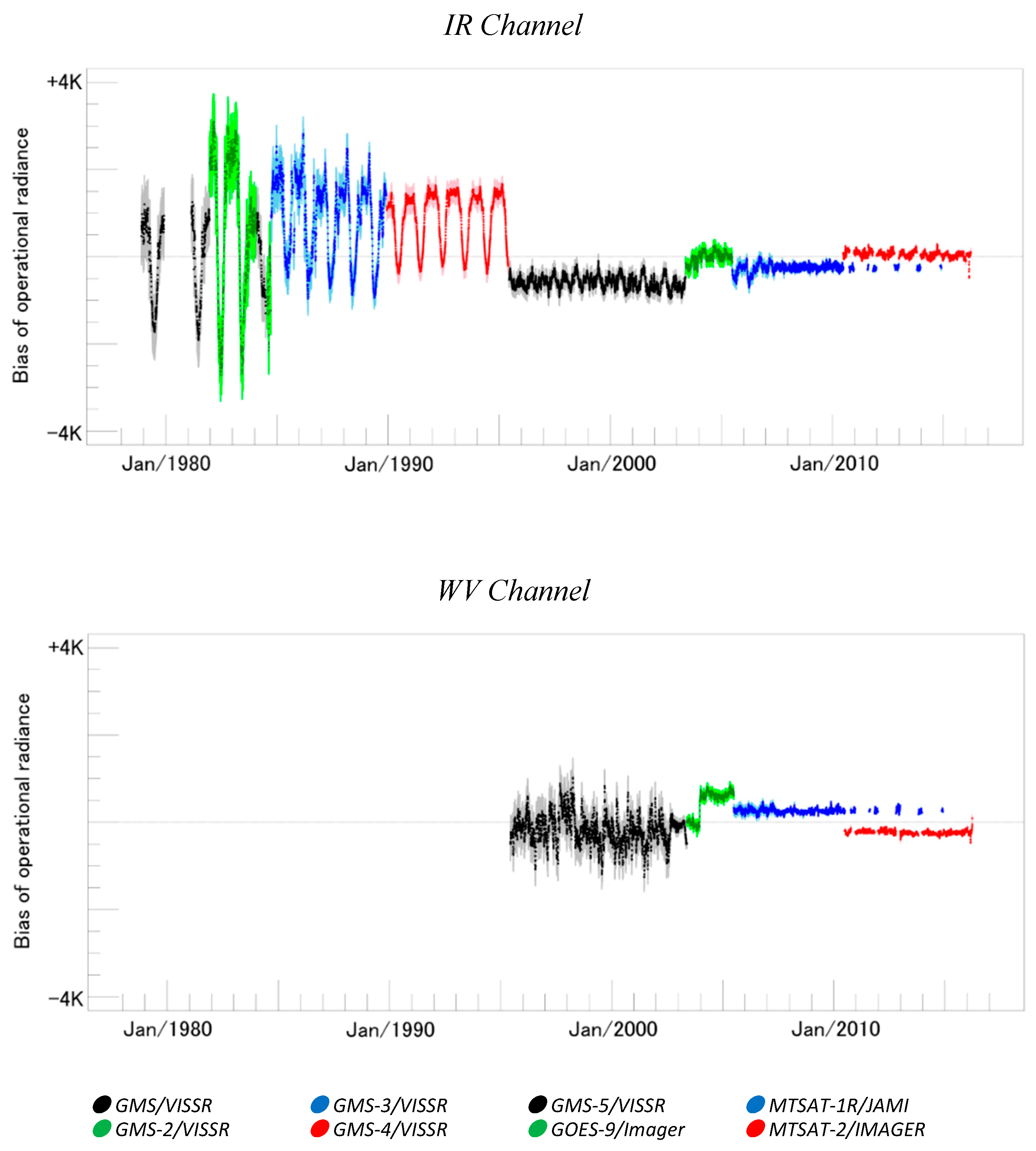 Remotesensing 11 01189 g009 Remotesensing 11 01189 g009