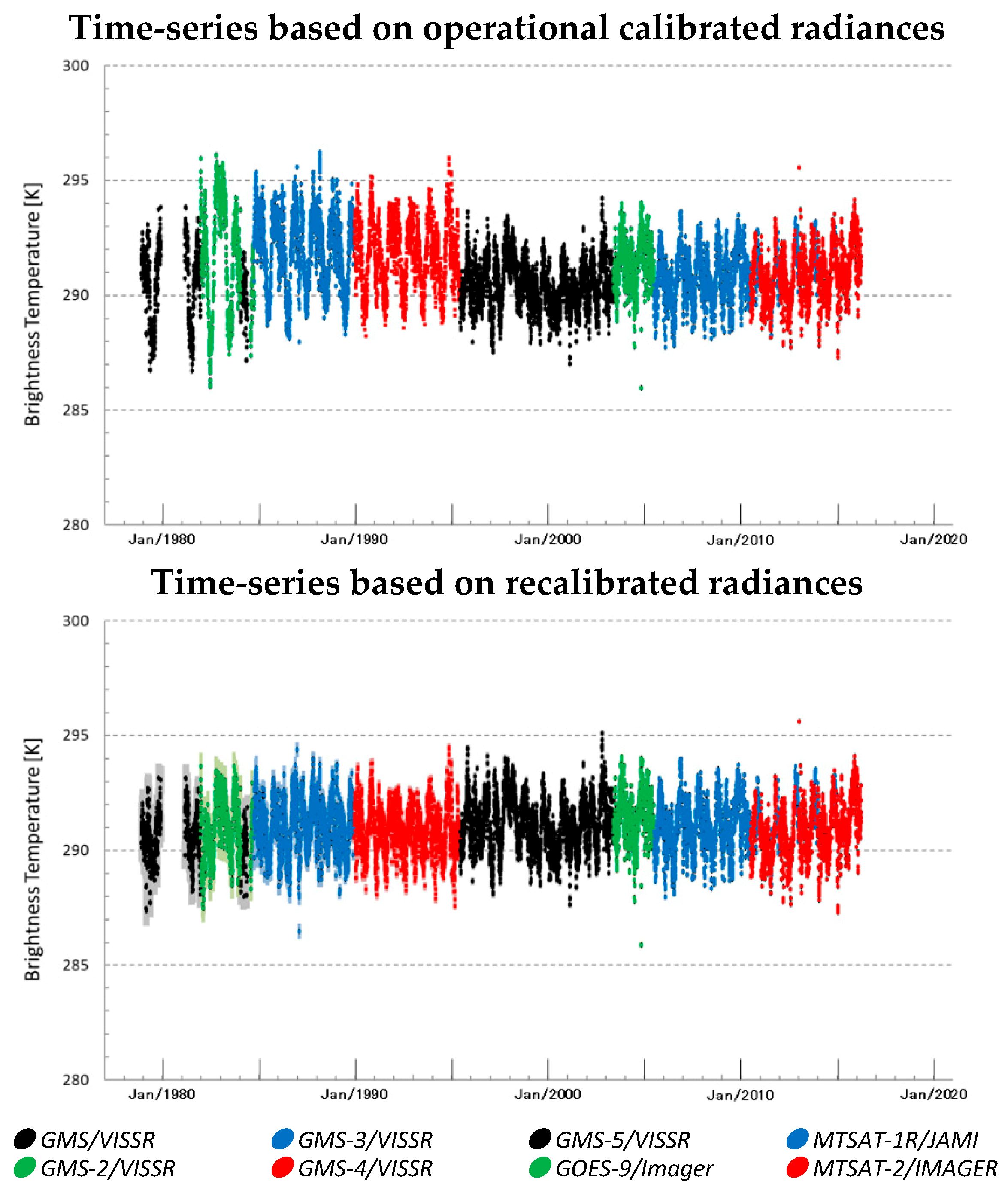 Remotesensing 11 01189 g011 Remotesensing 11 01189 g011