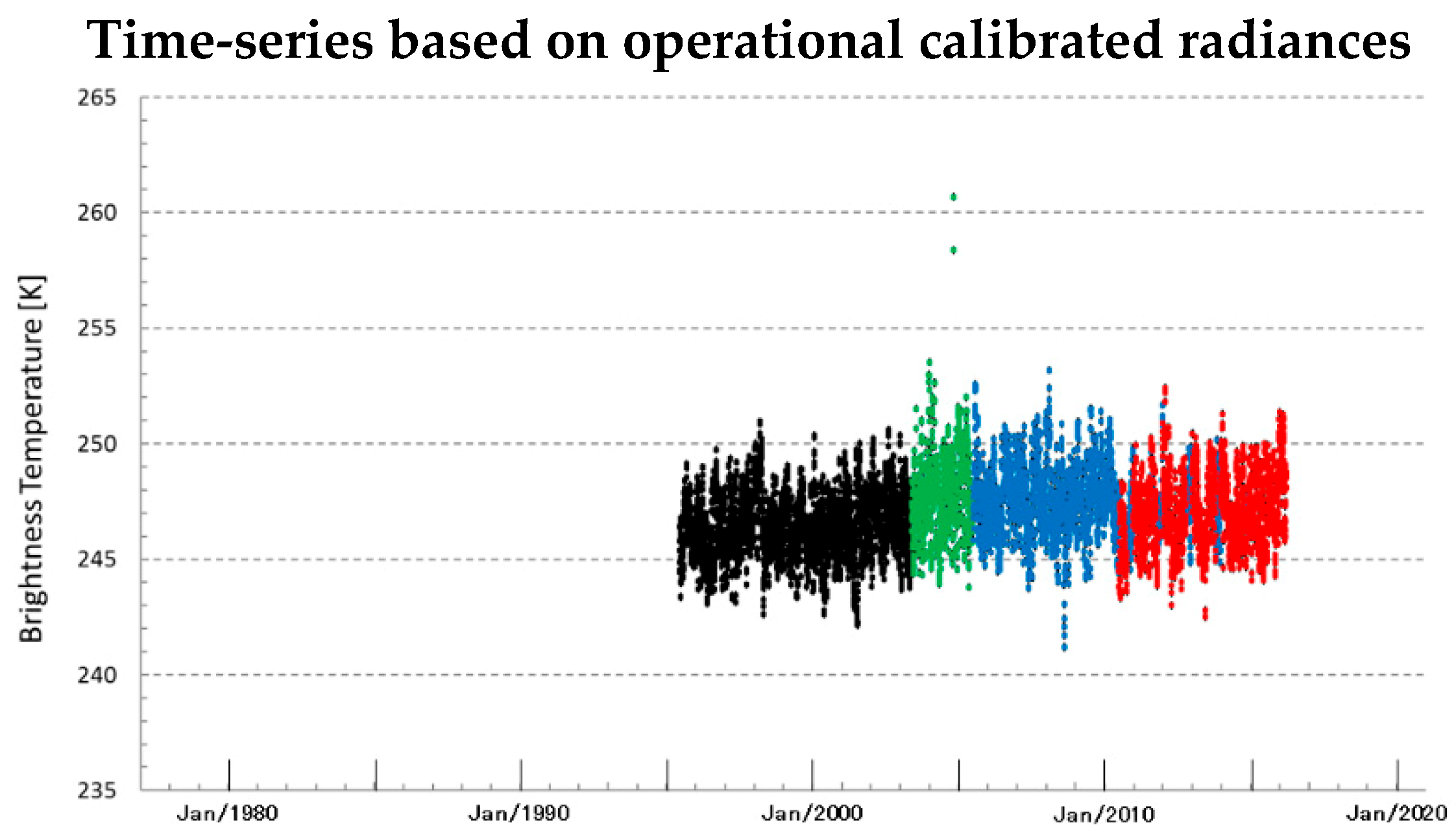 Remotesensing 11 01189 g012a Remotesensing 11 01189 g012a