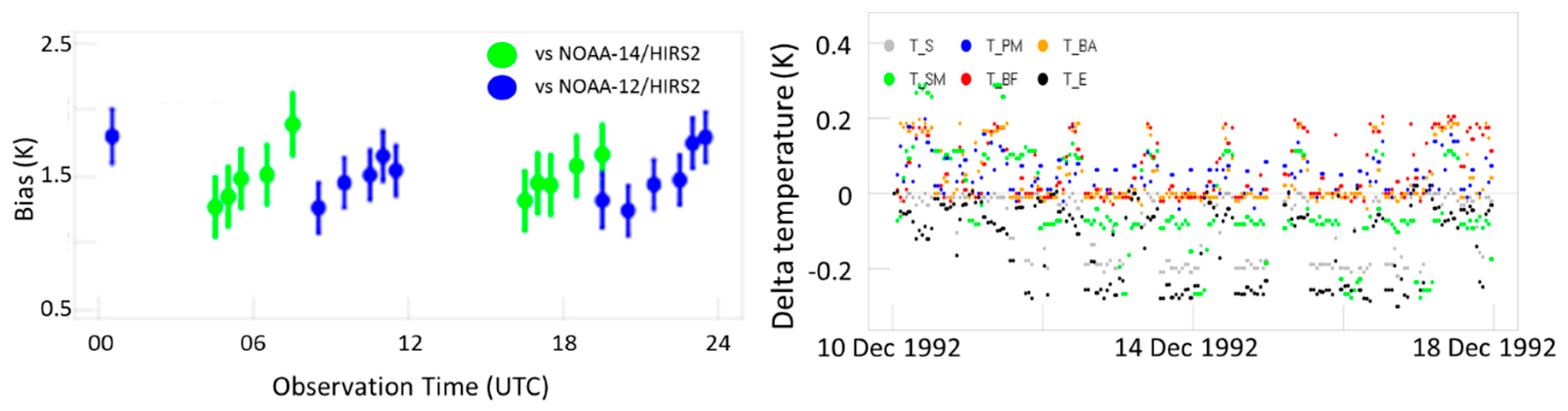 Remotesensing 11 01189 g016 Remotesensing 11 01189 g016