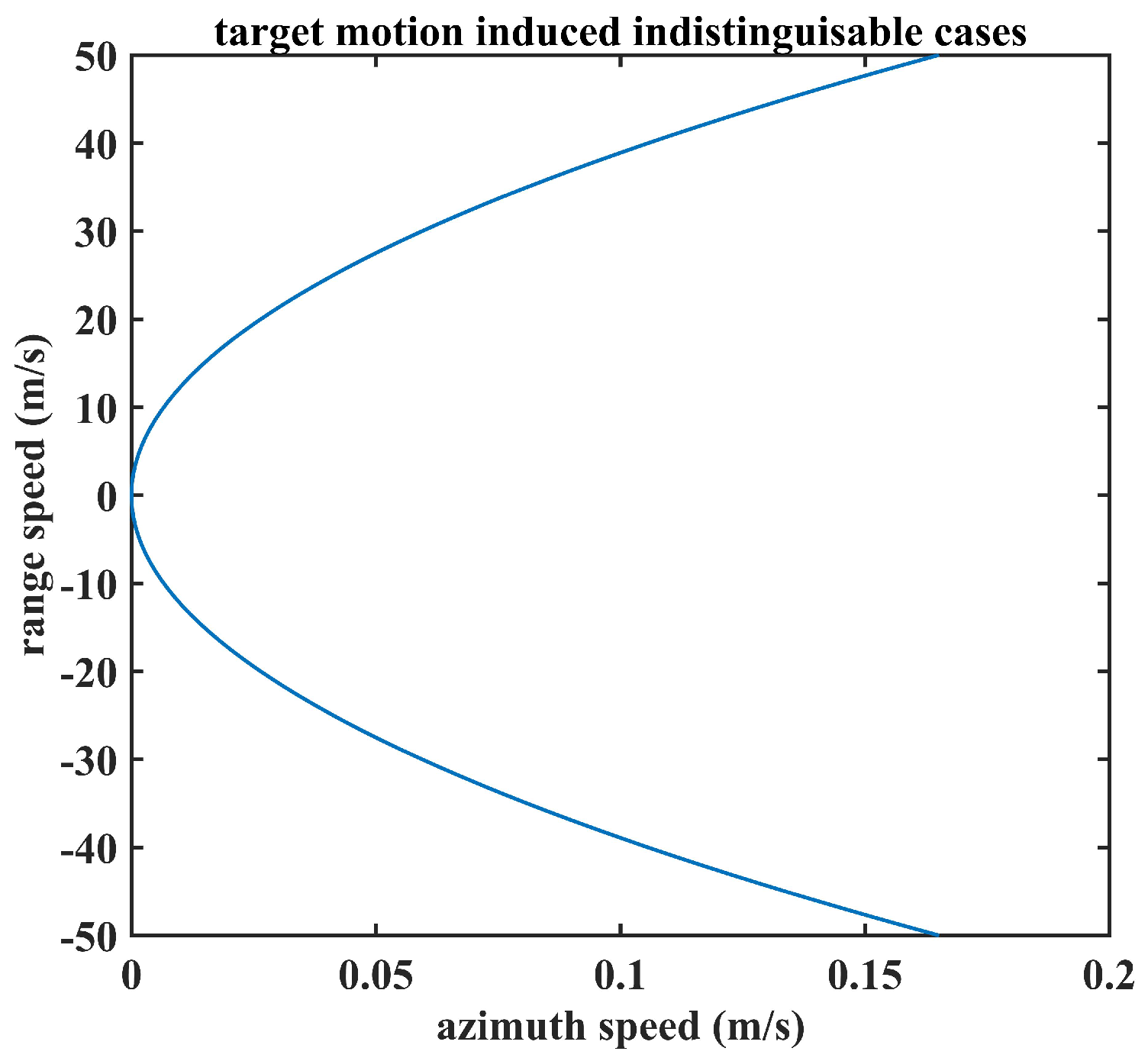 Remotesensing 11 01190 g003 Remotesensing 11 01190 g003