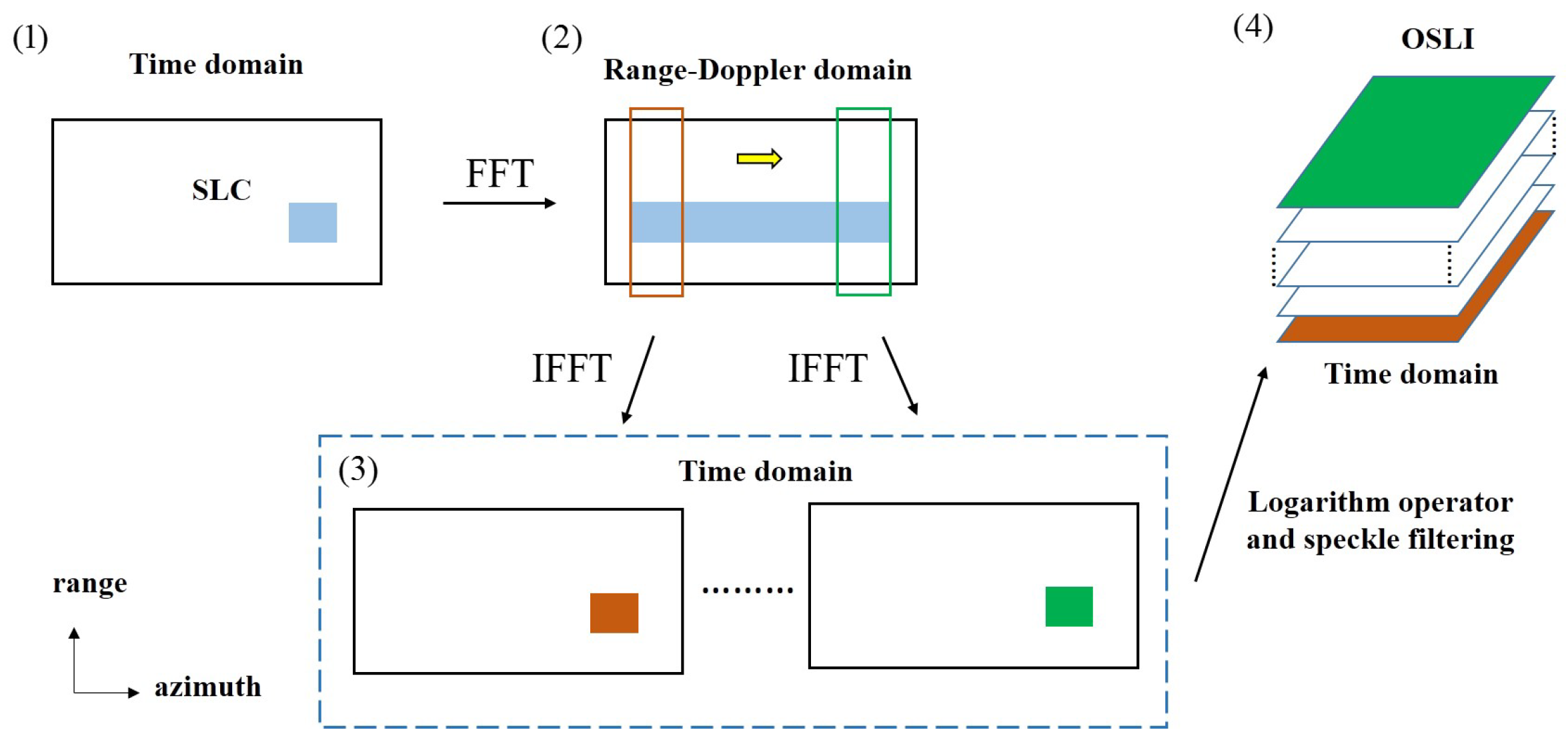 Remotesensing 11 01190 g007 Remotesensing 11 01190 g007