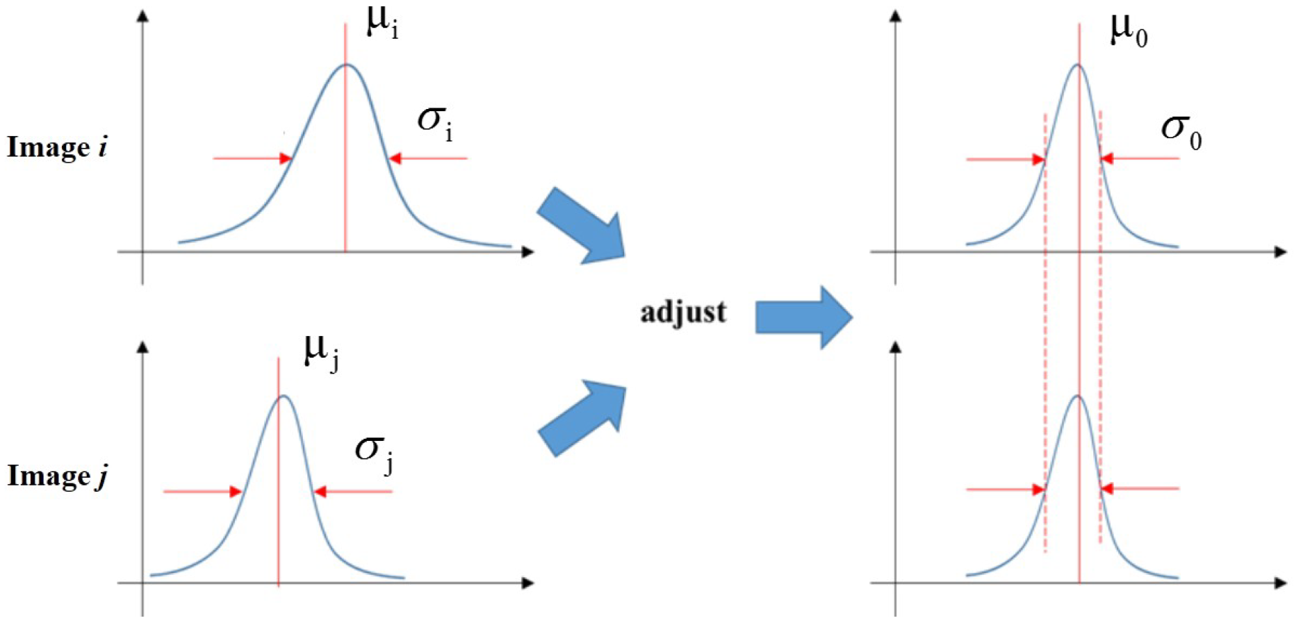 Remotesensing 11 01190 g008 Remotesensing 11 01190 g008