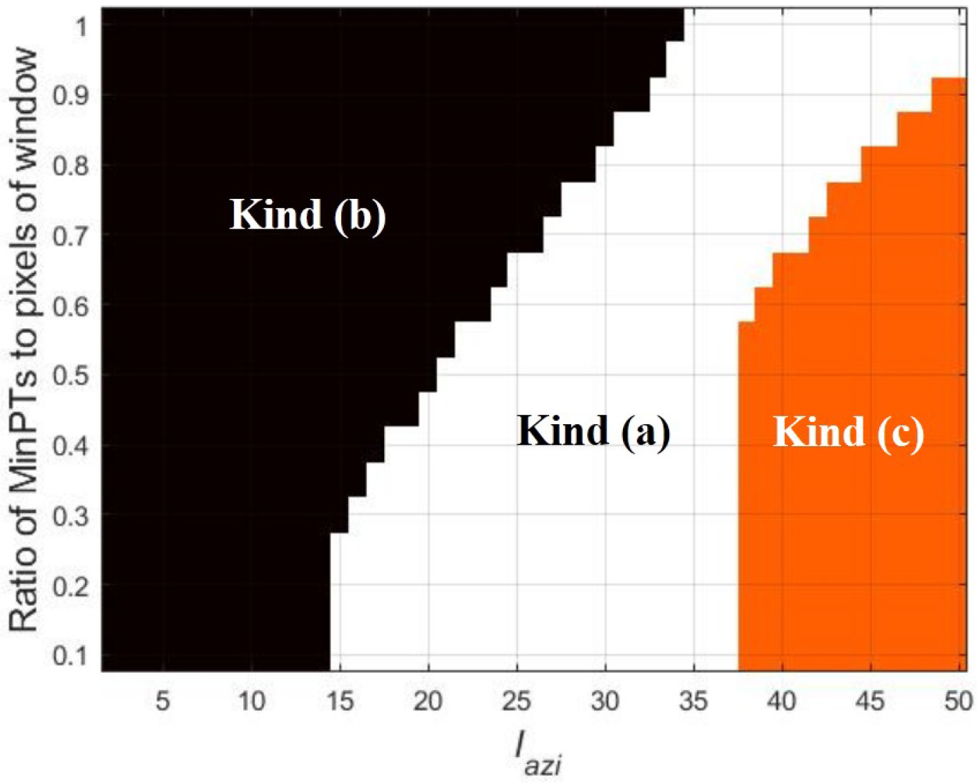 Remotesensing 11 01190 g016 Remotesensing 11 01190 g016