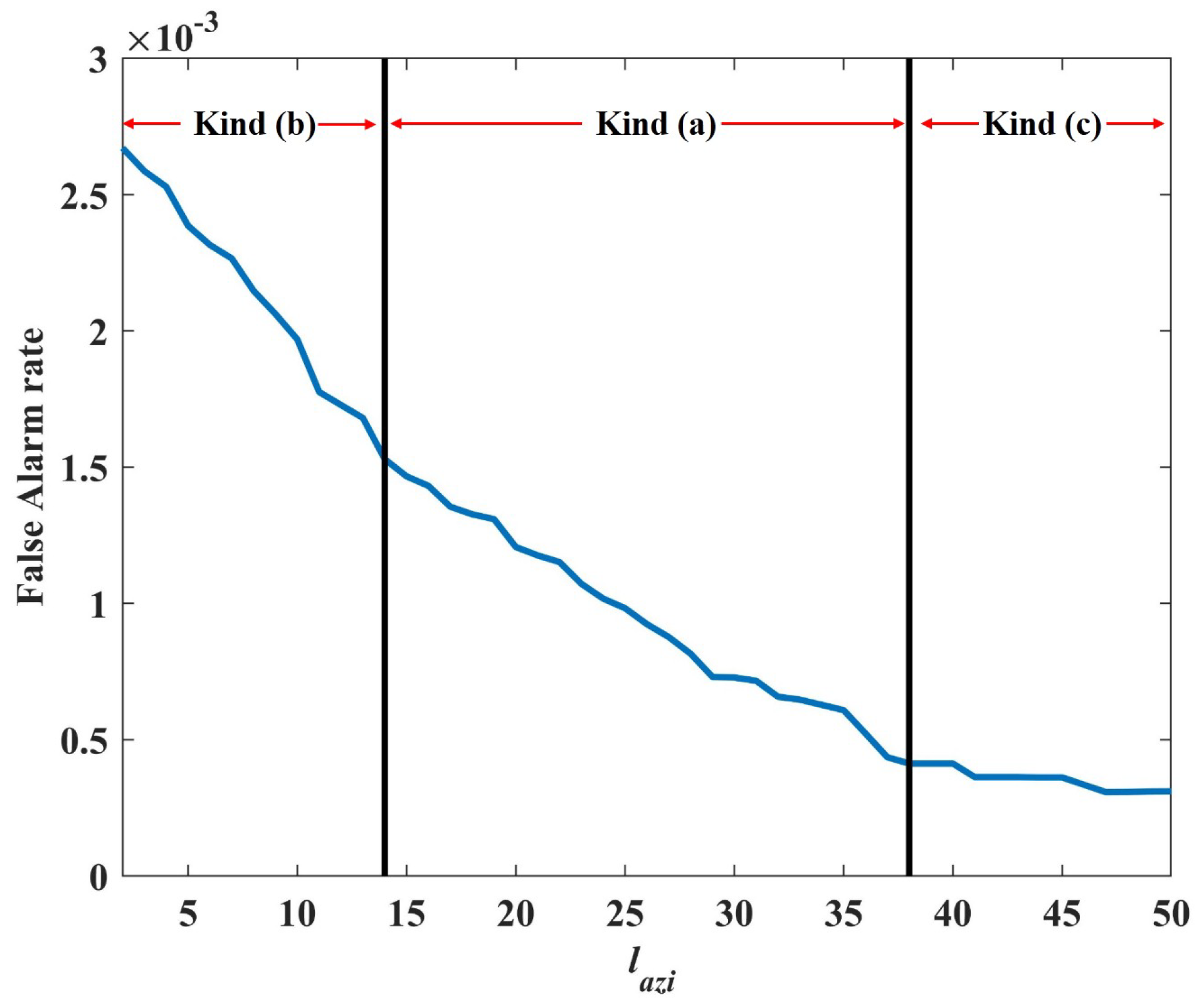 Remotesensing 11 01190 g017 Remotesensing 11 01190 g017