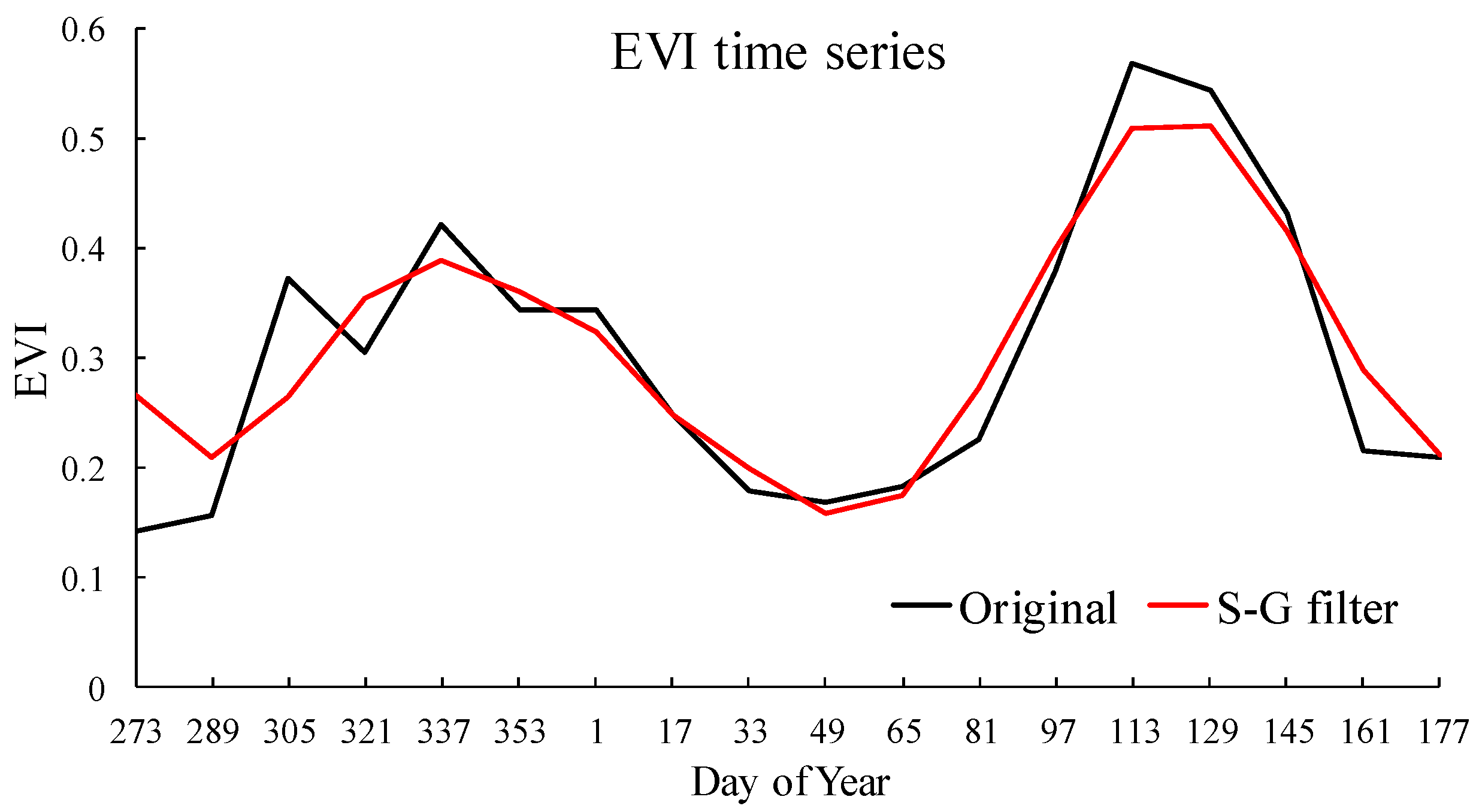 Remotesensing 11 01191 g003 550