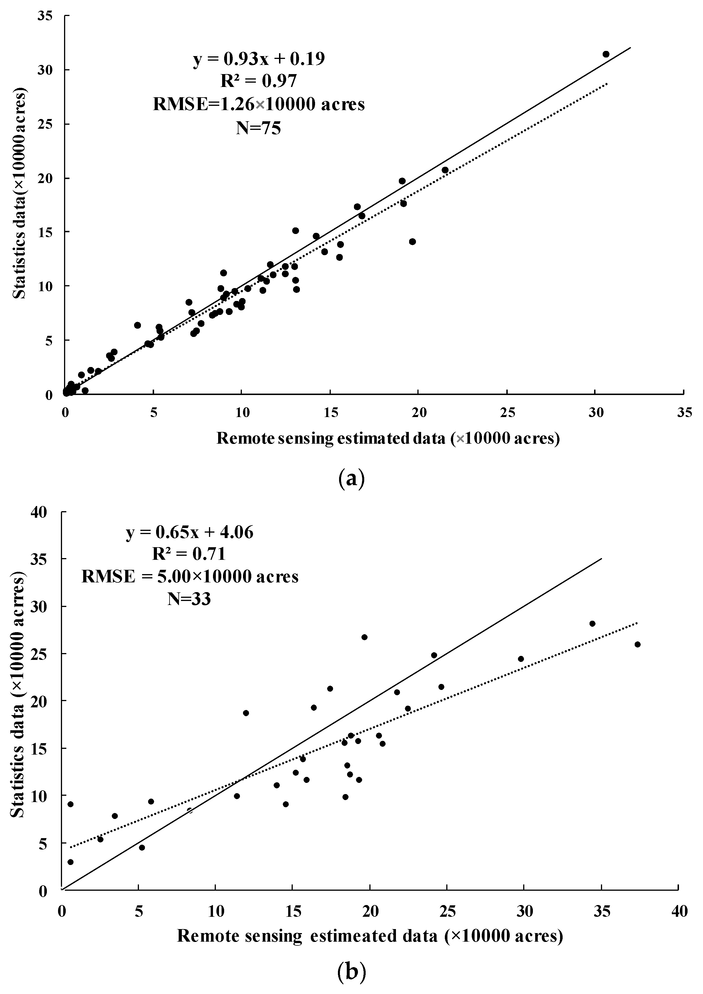 Remotesensing 11 01191 g007 550