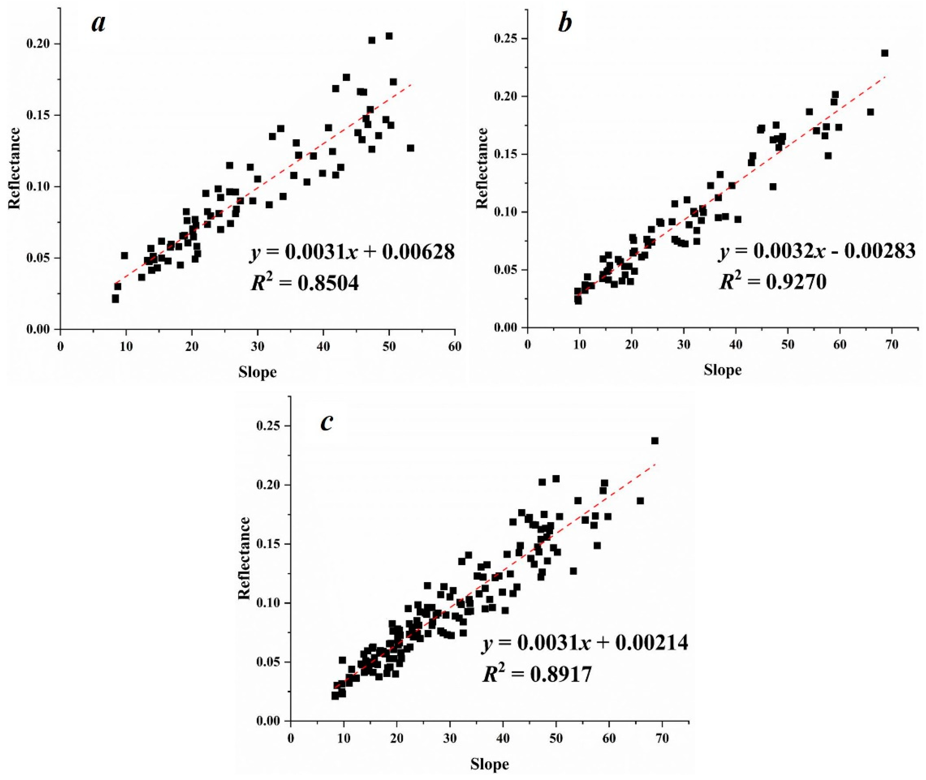 Remotesensing 11 01192 g004 550
