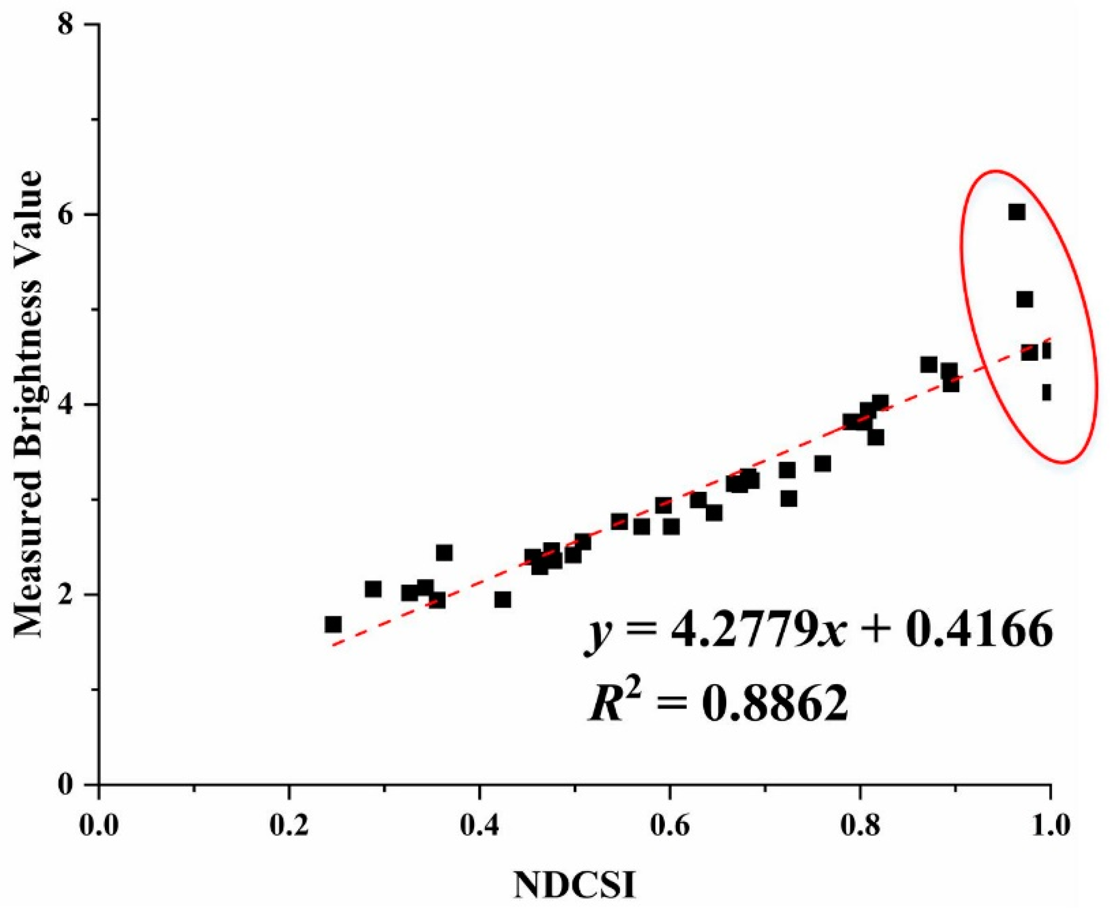 Remotesensing 11 01192 g007 550