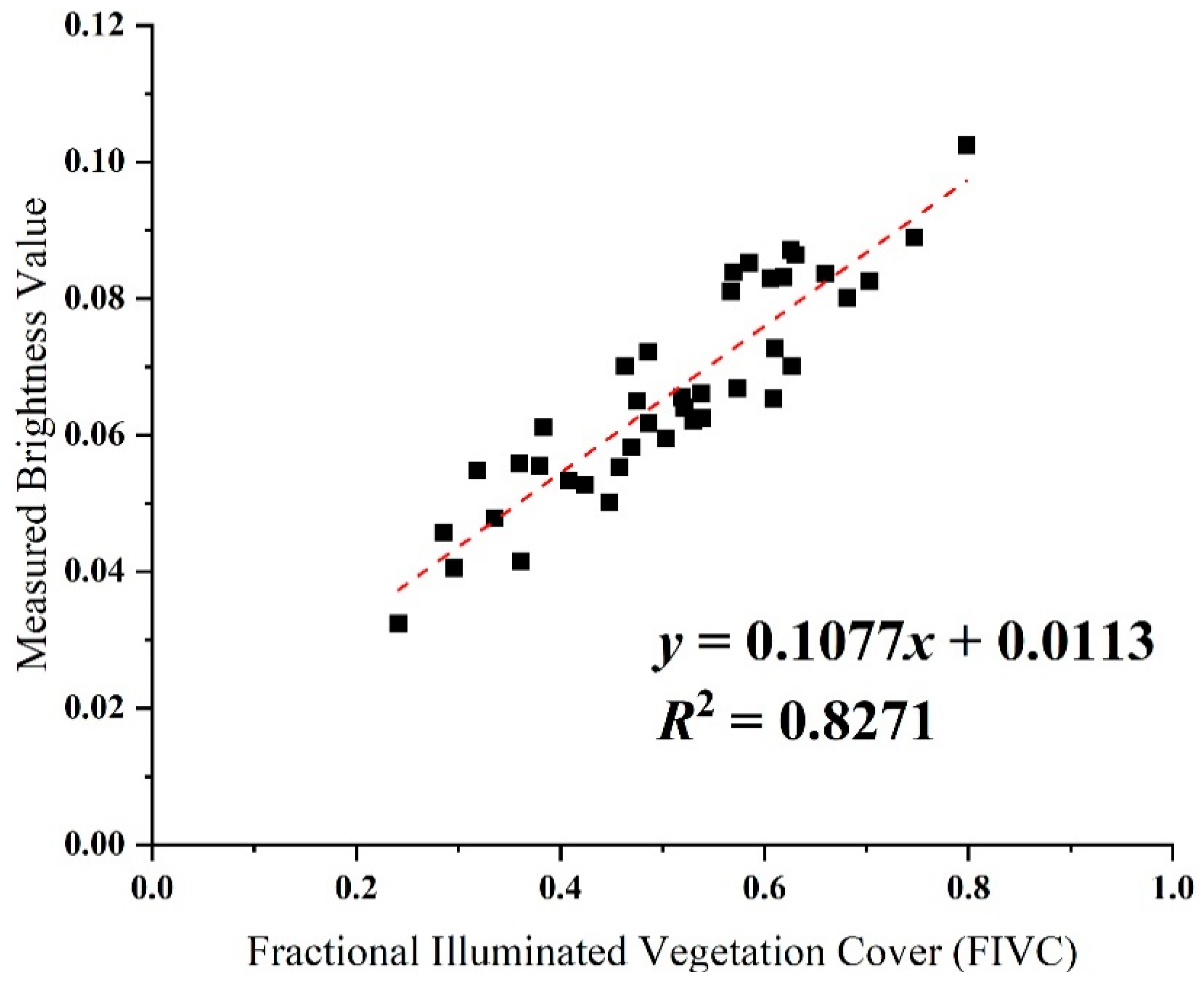 Remotesensing 11 01192 g010 550