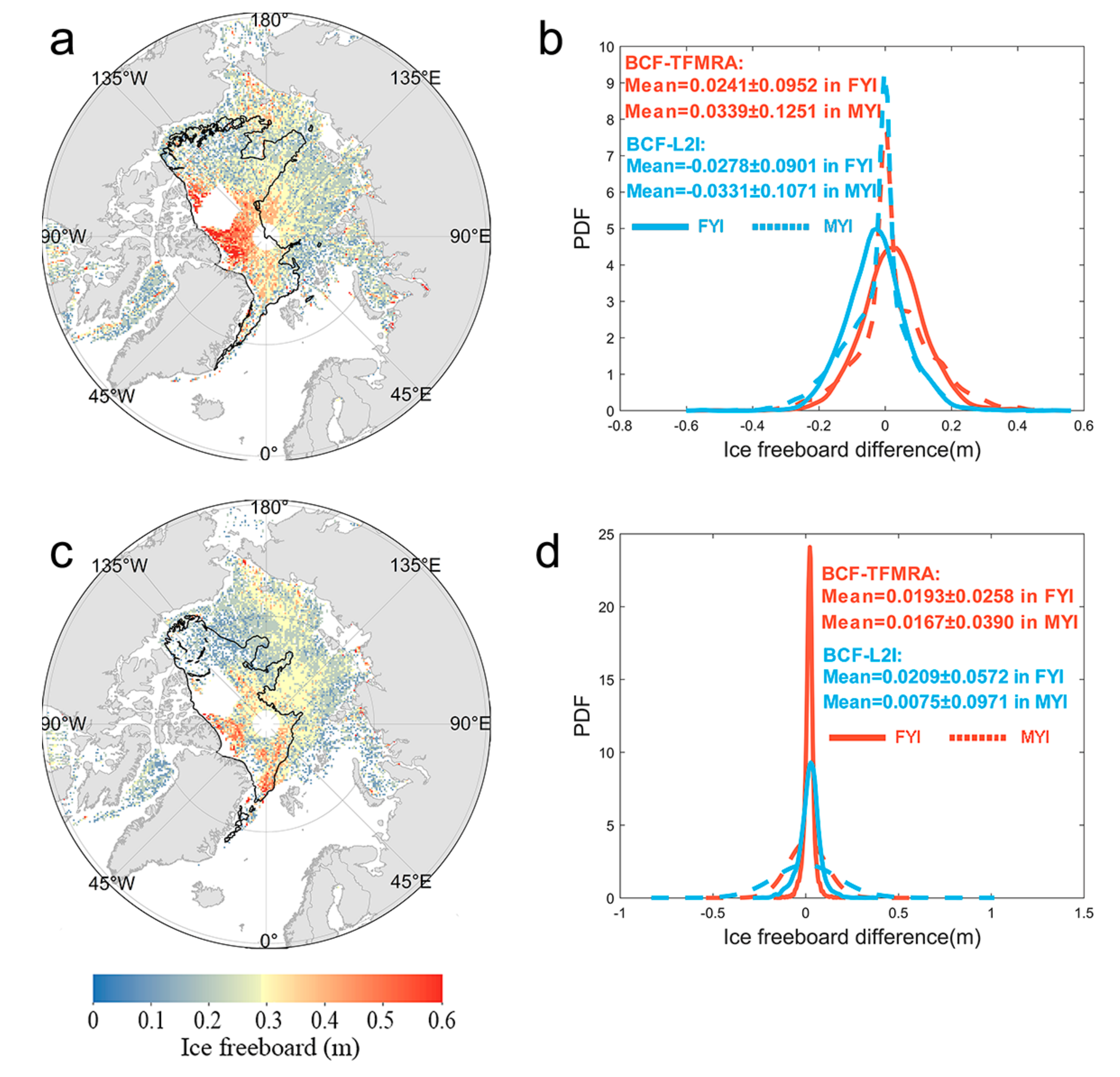 Remote Sensing Free Full Text A New Retracking Algorithm For Retrieving Sea Ice Freeboard From Cryosat 2 Radar Altimeter Data During Winter Spring Transition Html Remote Sensing Free Full Text A New Retracking Algorithm For Retrieving Sea Ice Freeboard From Cryosat 2 Radar Altimeter Data During Winter Spring Transition Html