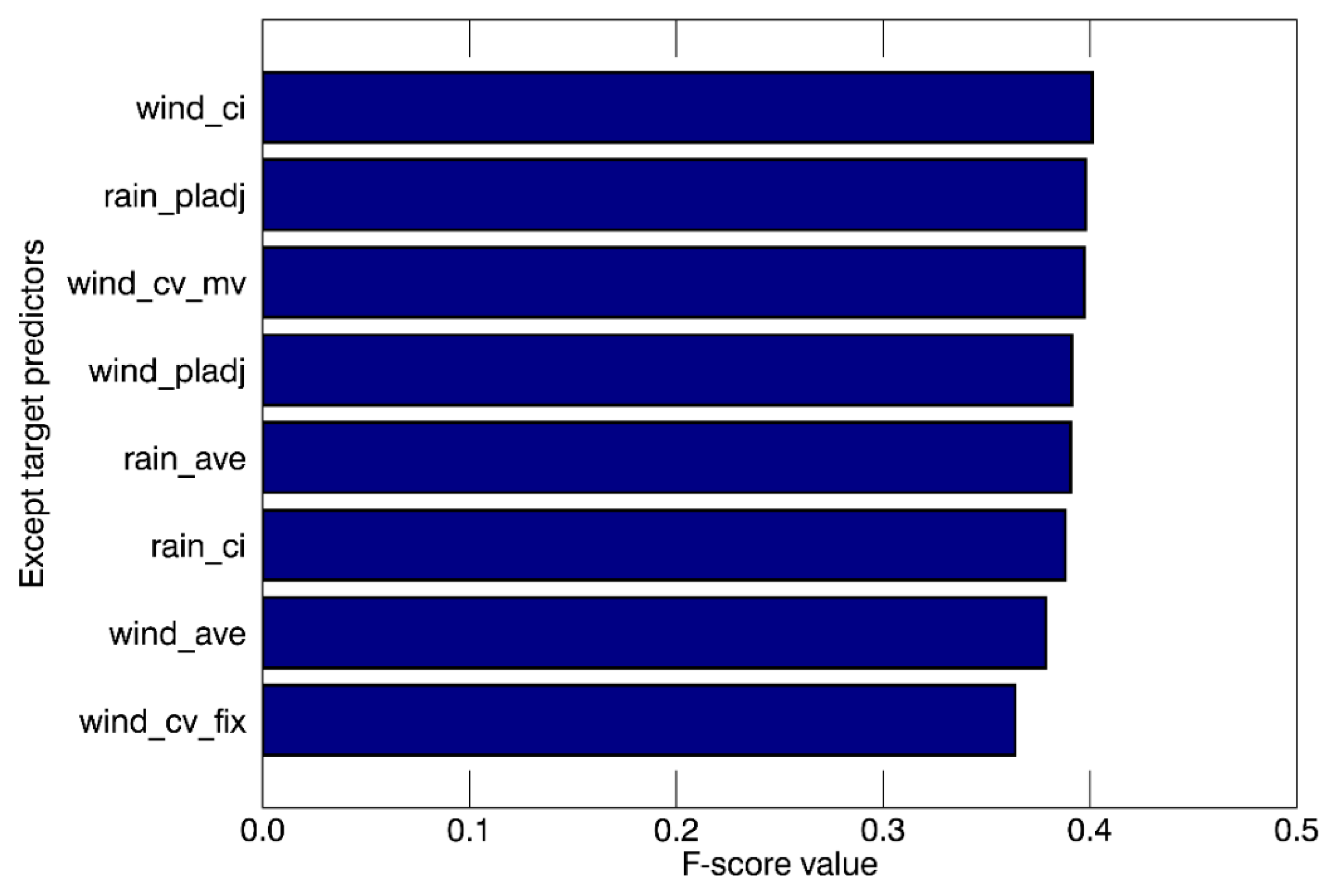 Remotesensing 11 01195 g005 Remotesensing 11 01195 g005