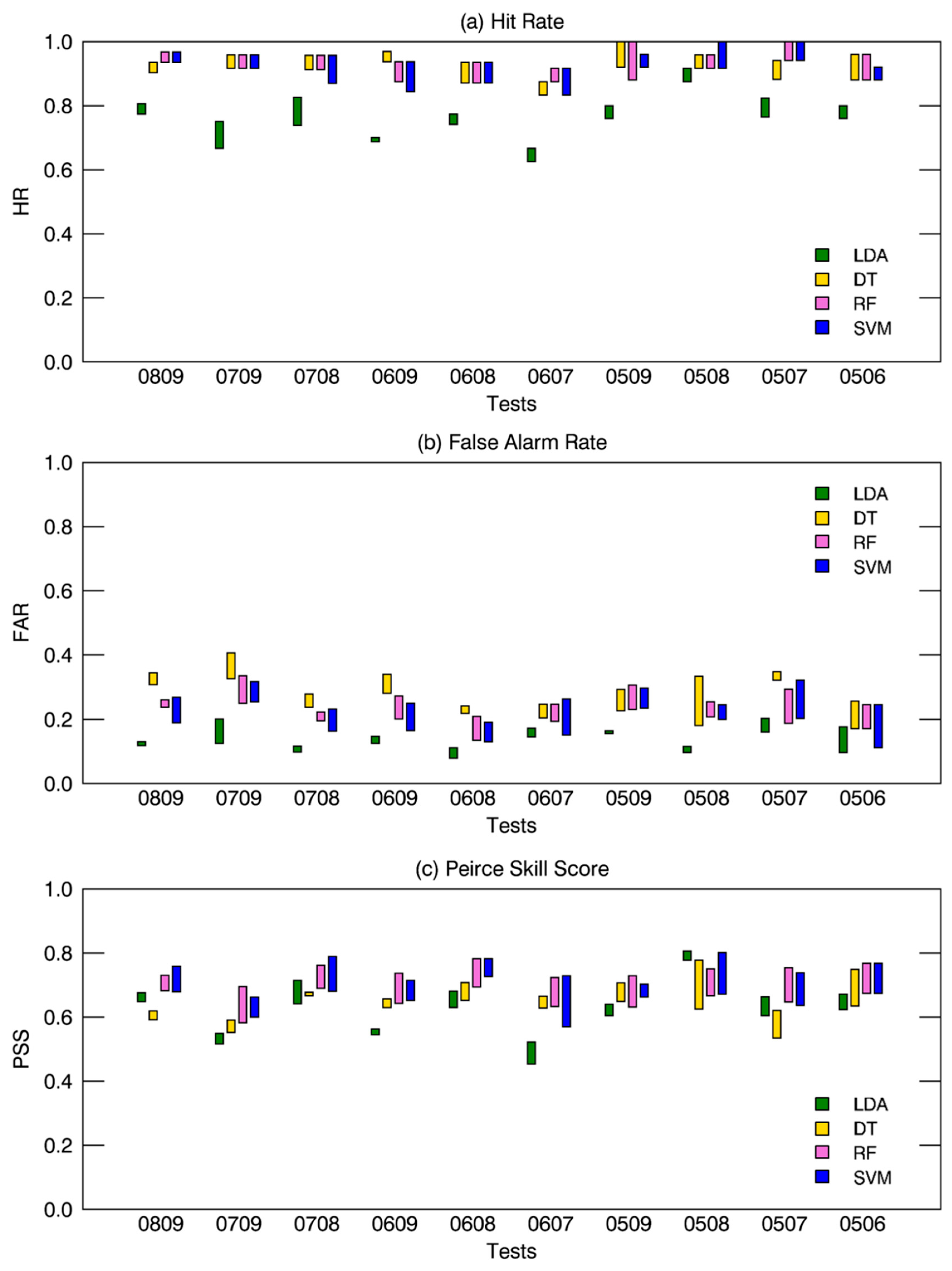 Remotesensing 11 01195 g006 Remotesensing 11 01195 g006