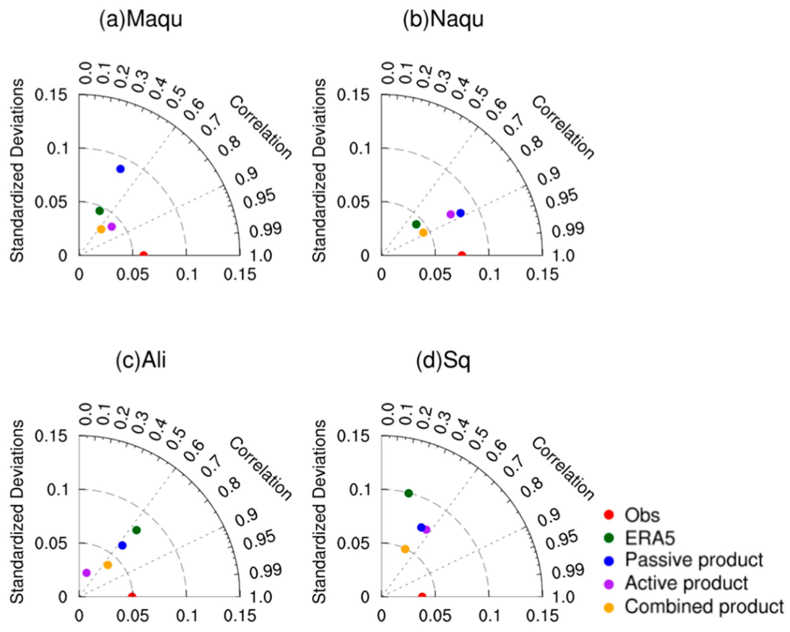 Remotesensing 11 01196 g003