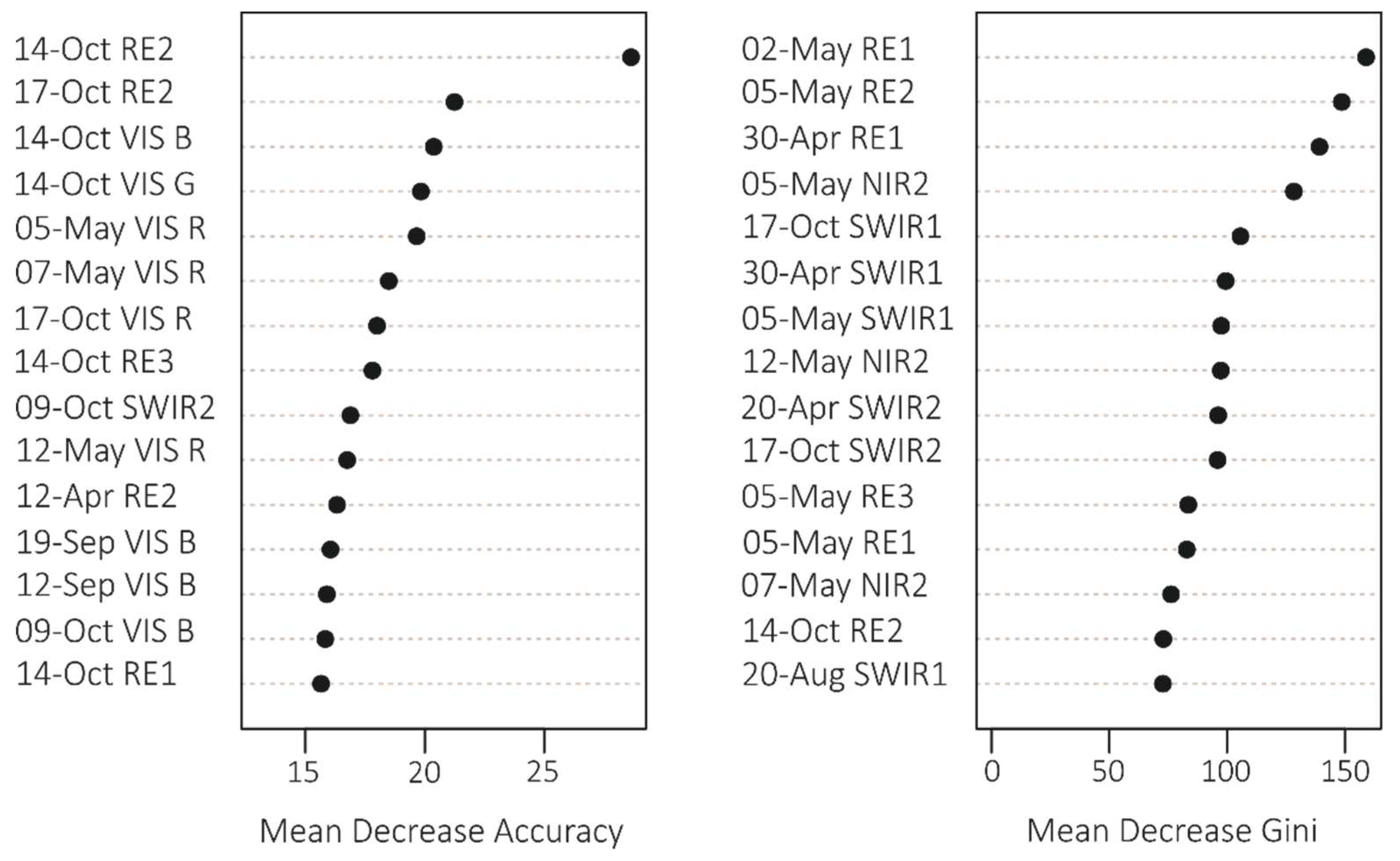 Remotesensing 11 01197 g004 Remotesensing 11 01197 g004