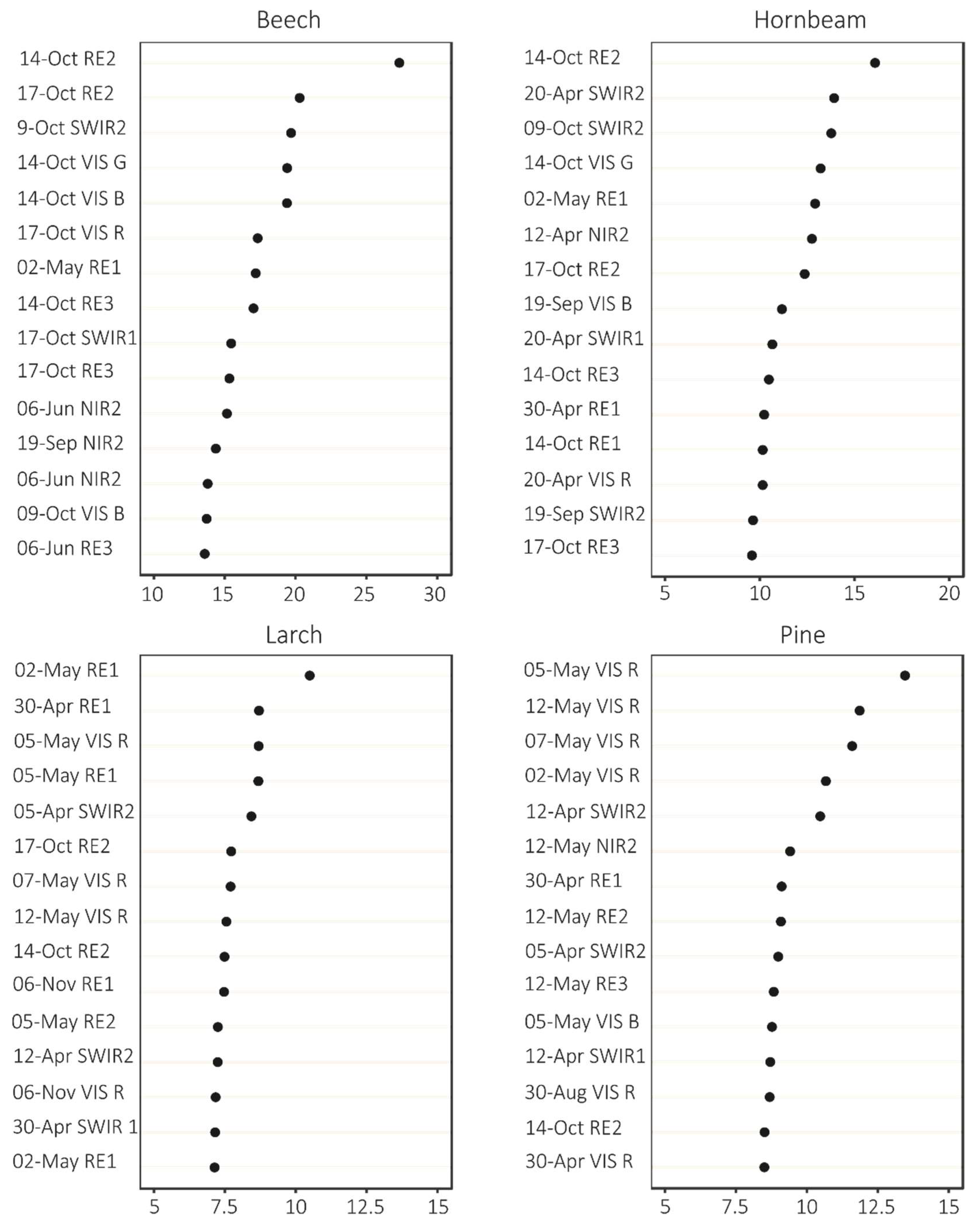 Remotesensing 11 01197 g005 Remotesensing 11 01197 g005