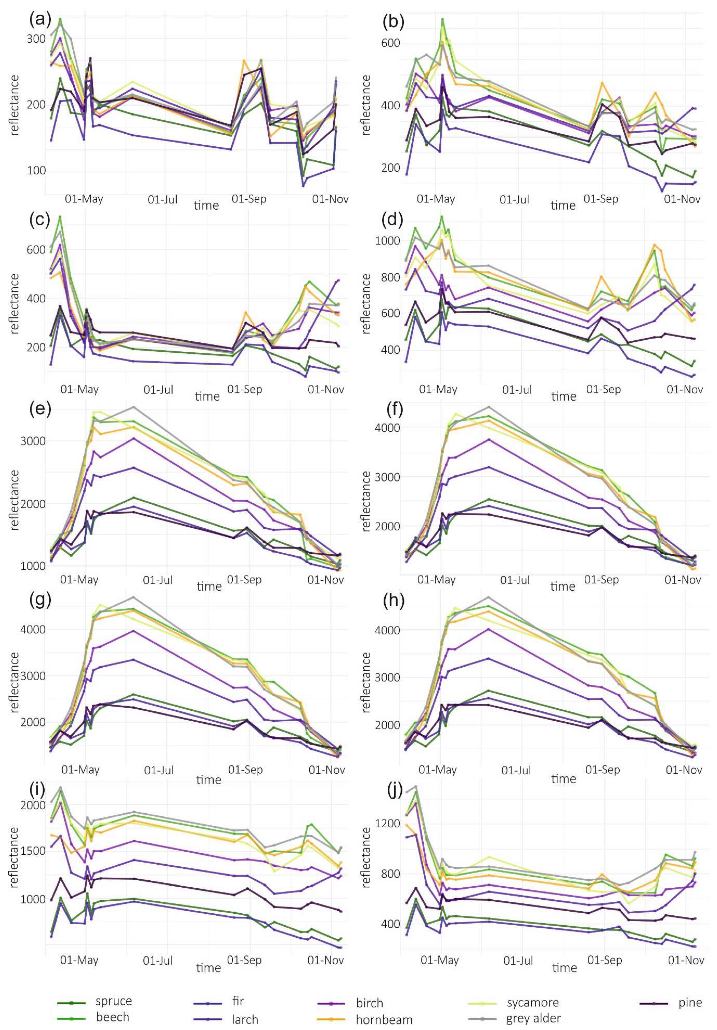 Remotesensing 11 01197 g006 Remotesensing 11 01197 g006