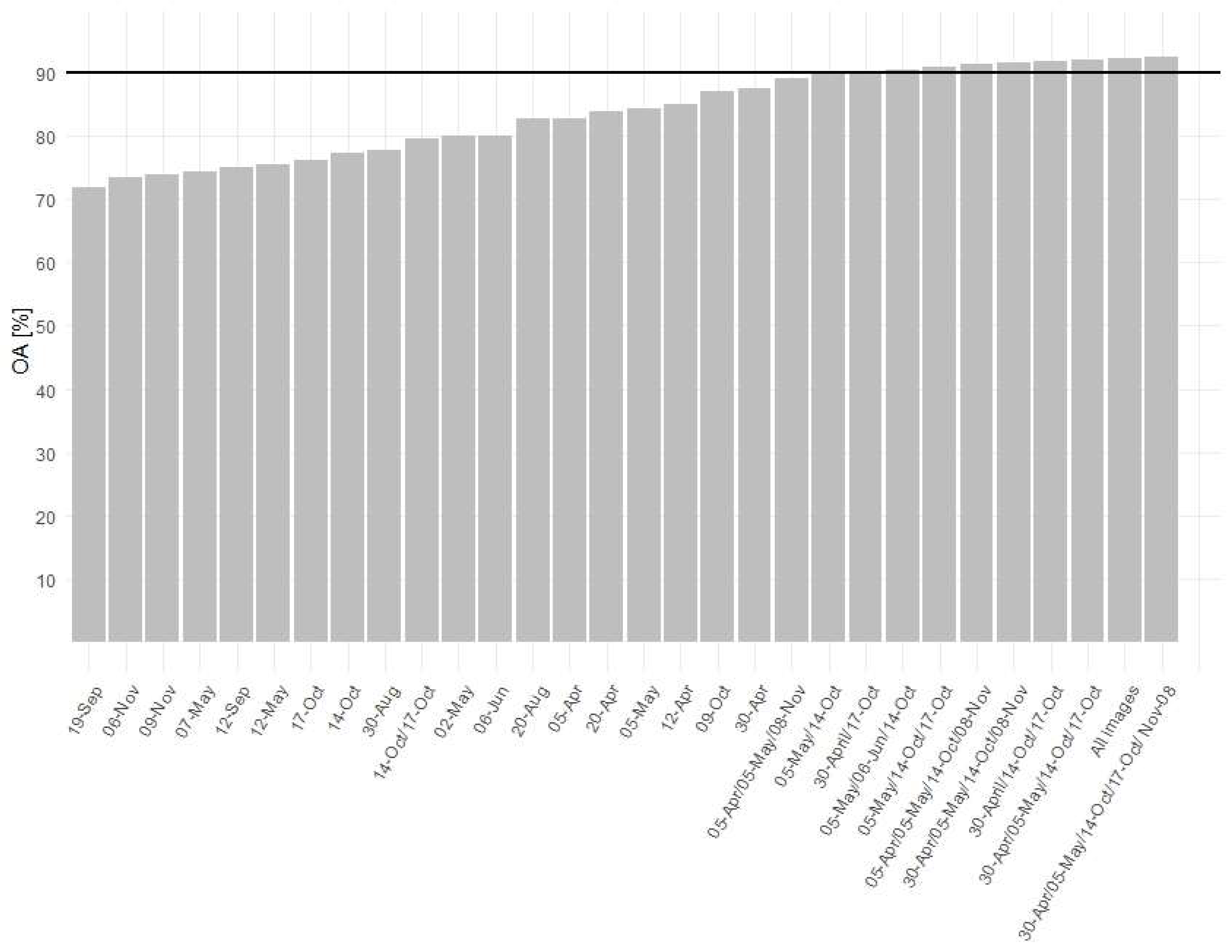Remotesensing 11 01197 g007 Remotesensing 11 01197 g007