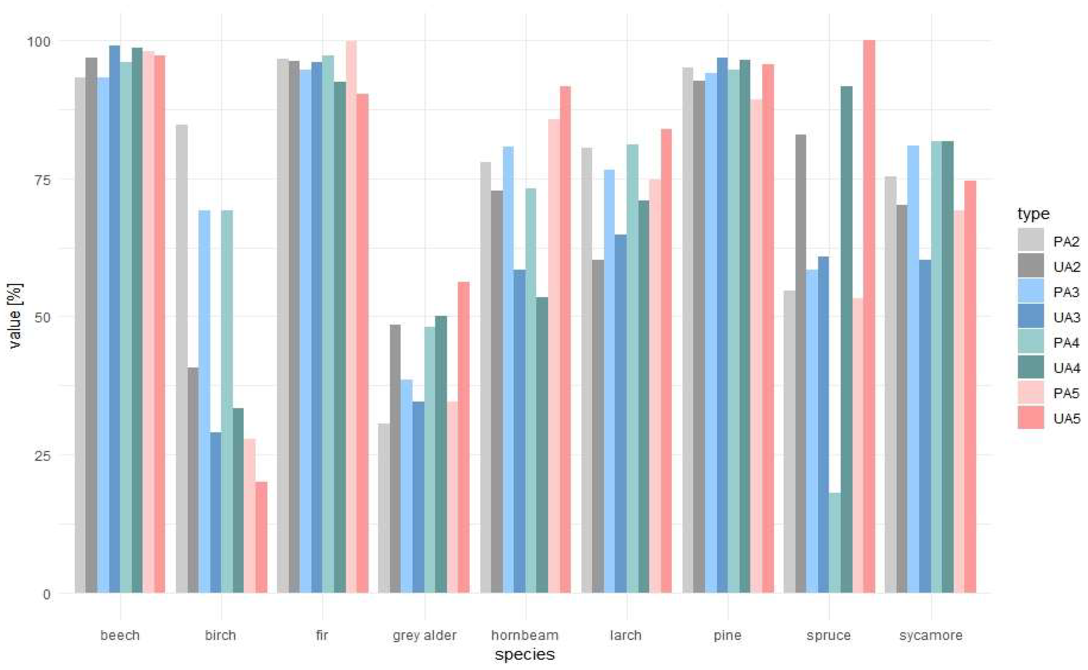 Remotesensing 11 01197 g008 Remotesensing 11 01197 g008