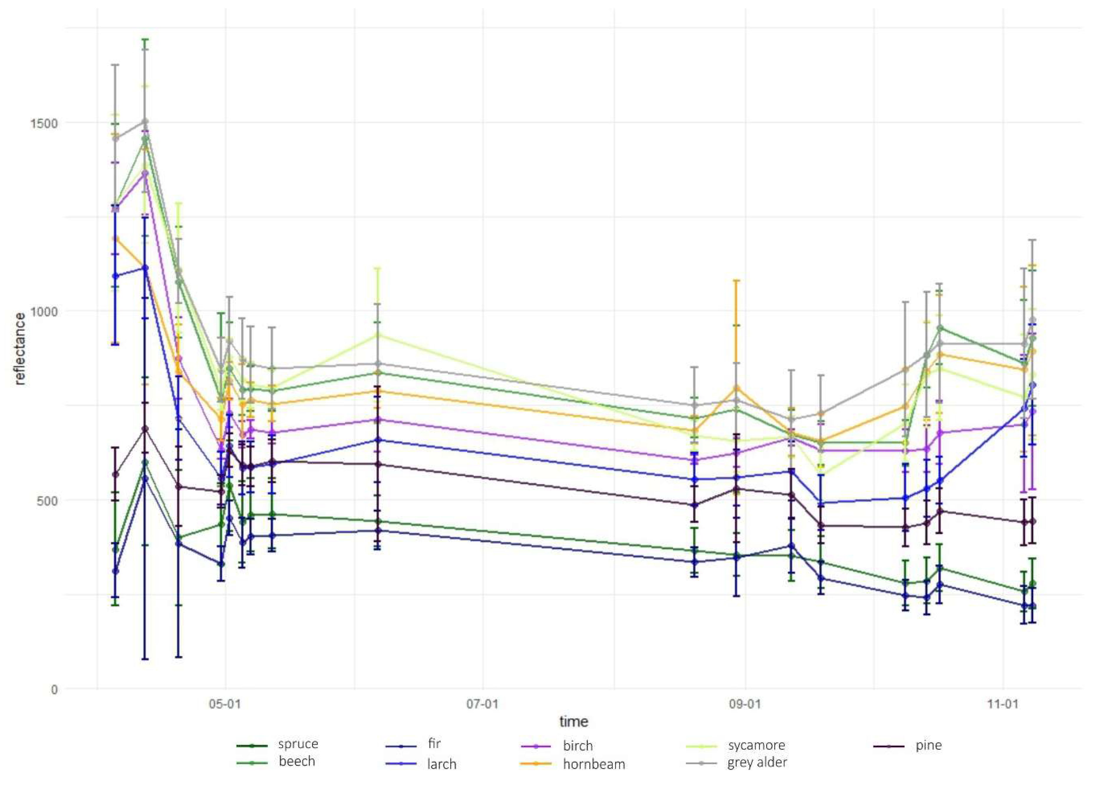 Remotesensing 11 01197 g0a10 Remotesensing 11 01197 g0a10