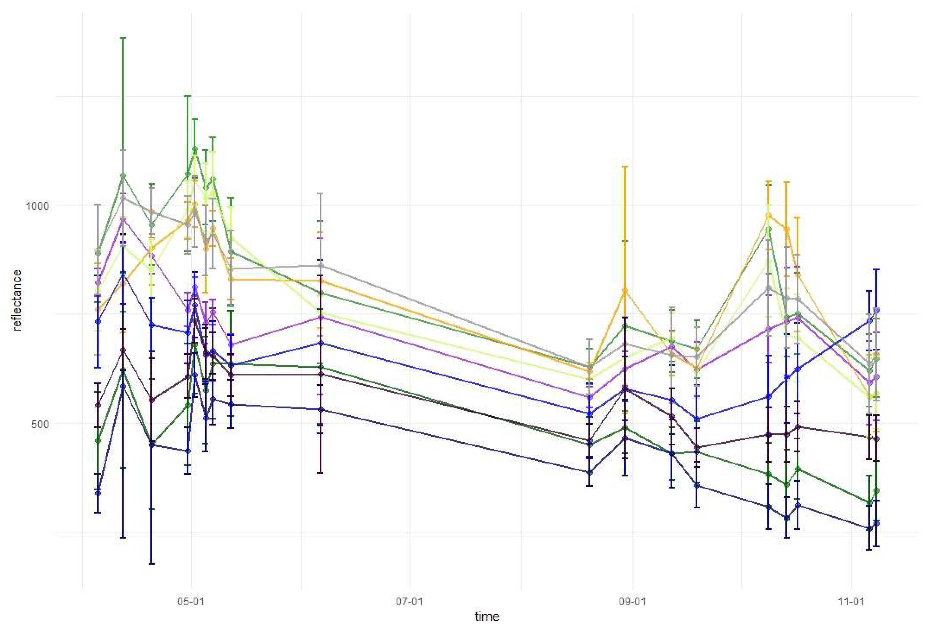 Remotesensing 11 01197 g0a4 Remotesensing 11 01197 g0a4