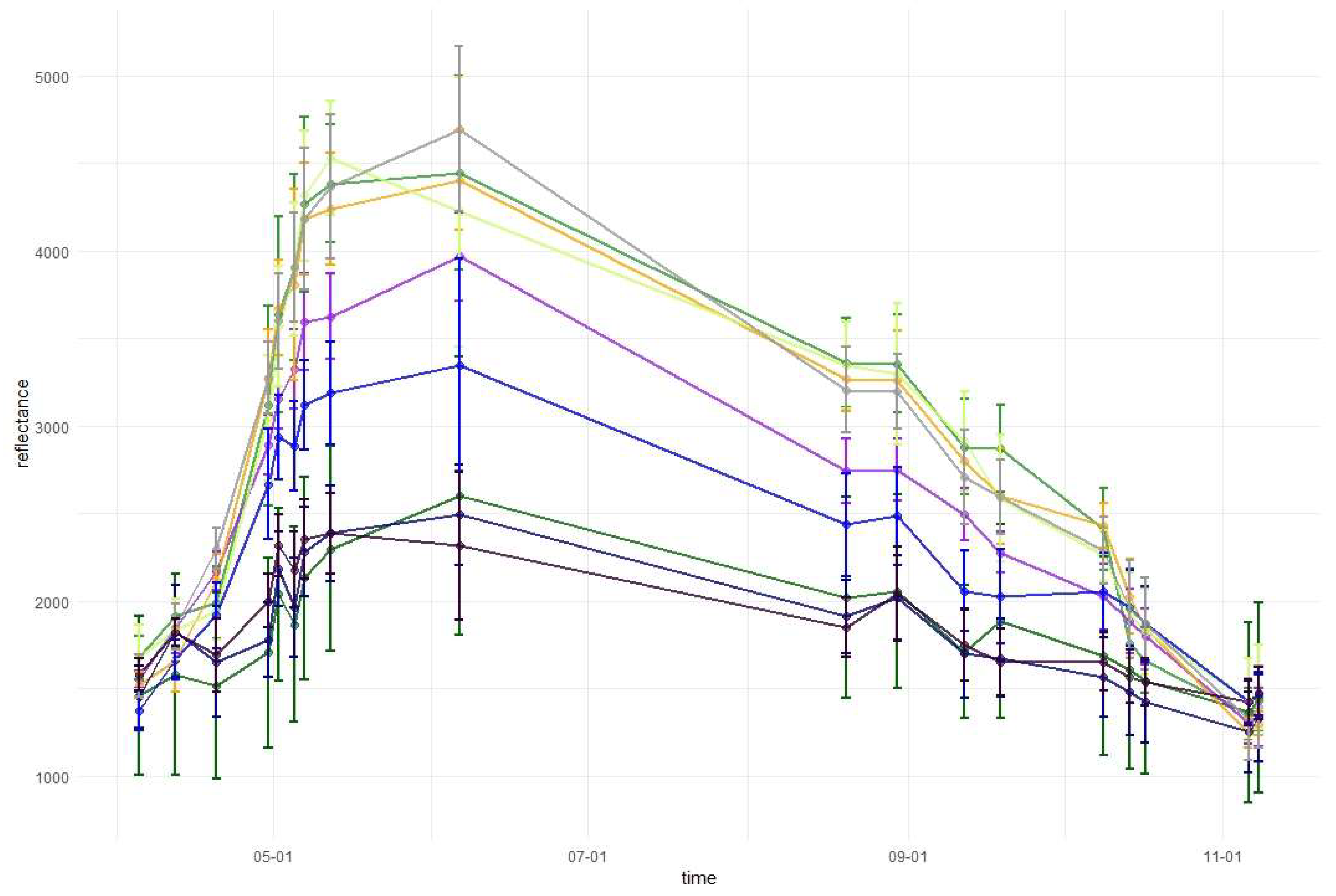 Remotesensing 11 01197 g0a7 Remotesensing 11 01197 g0a7