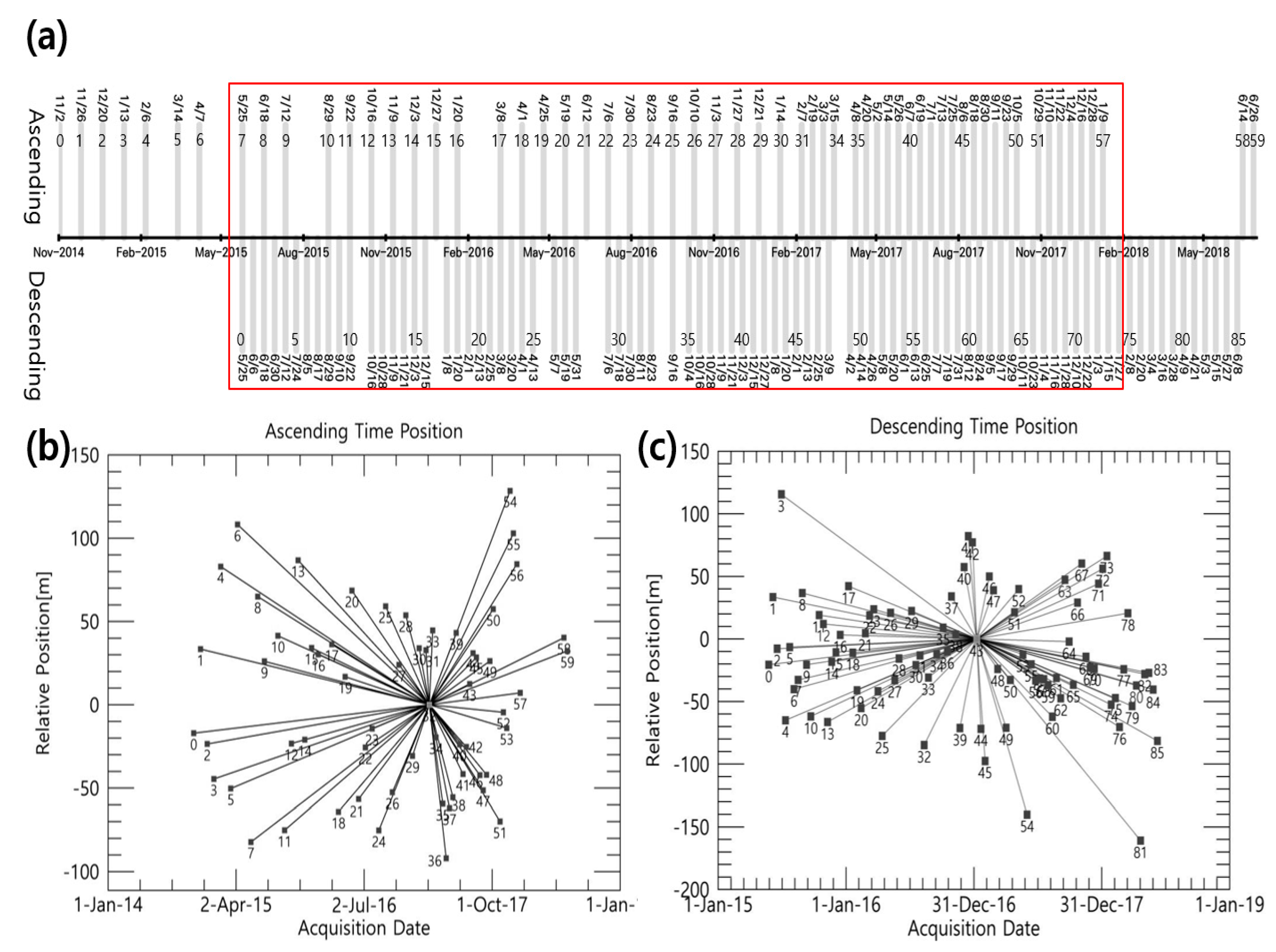 Remotesensing 11 01199 g002 Remotesensing 11 01199 g002