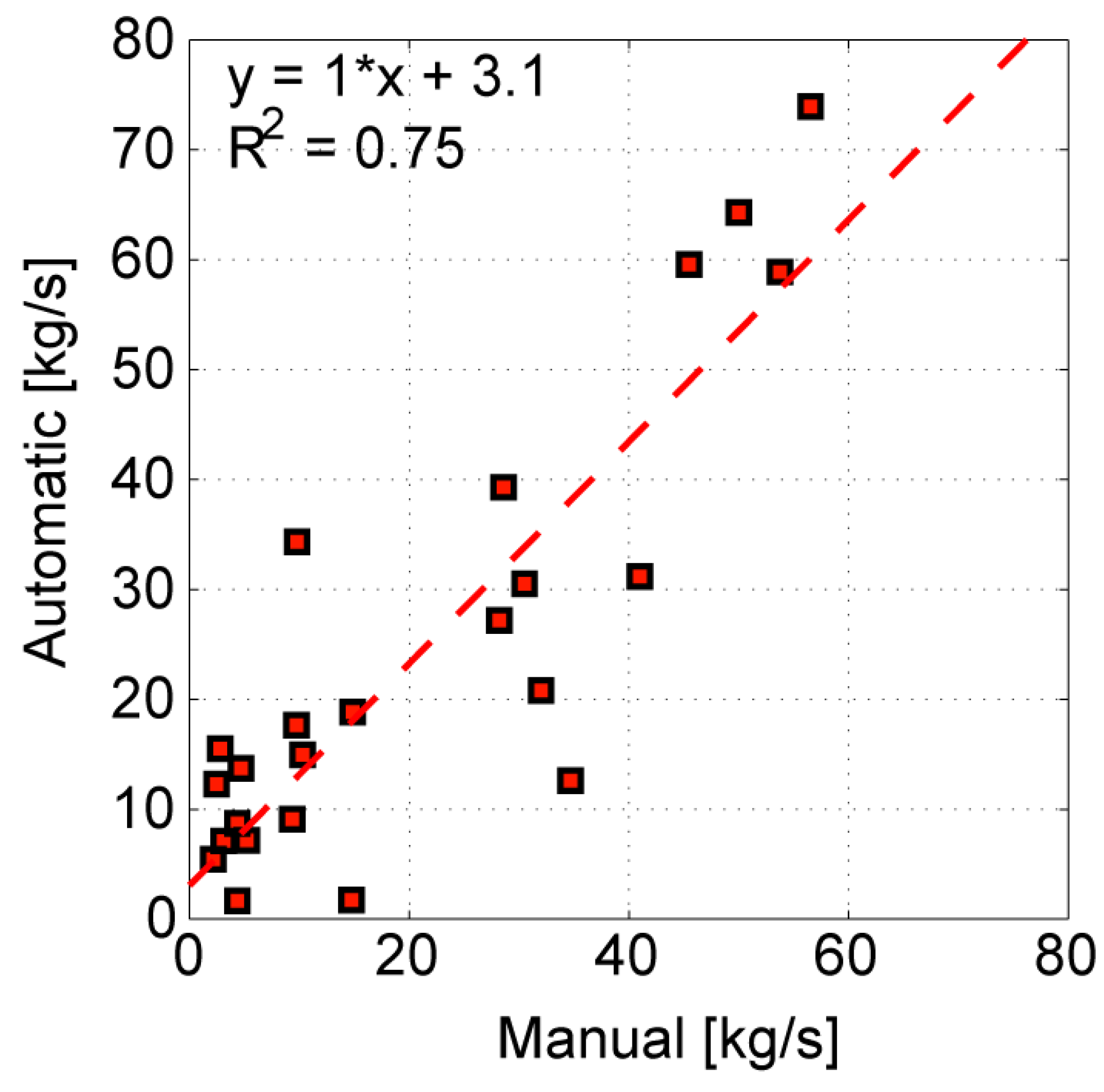 Remotesensing 11 01201 g006 550